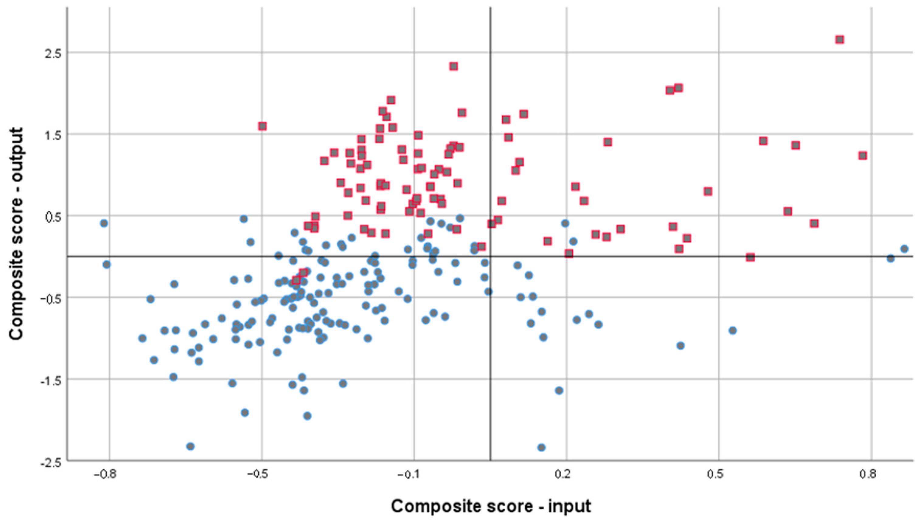 Sustainability 15 12169 g003