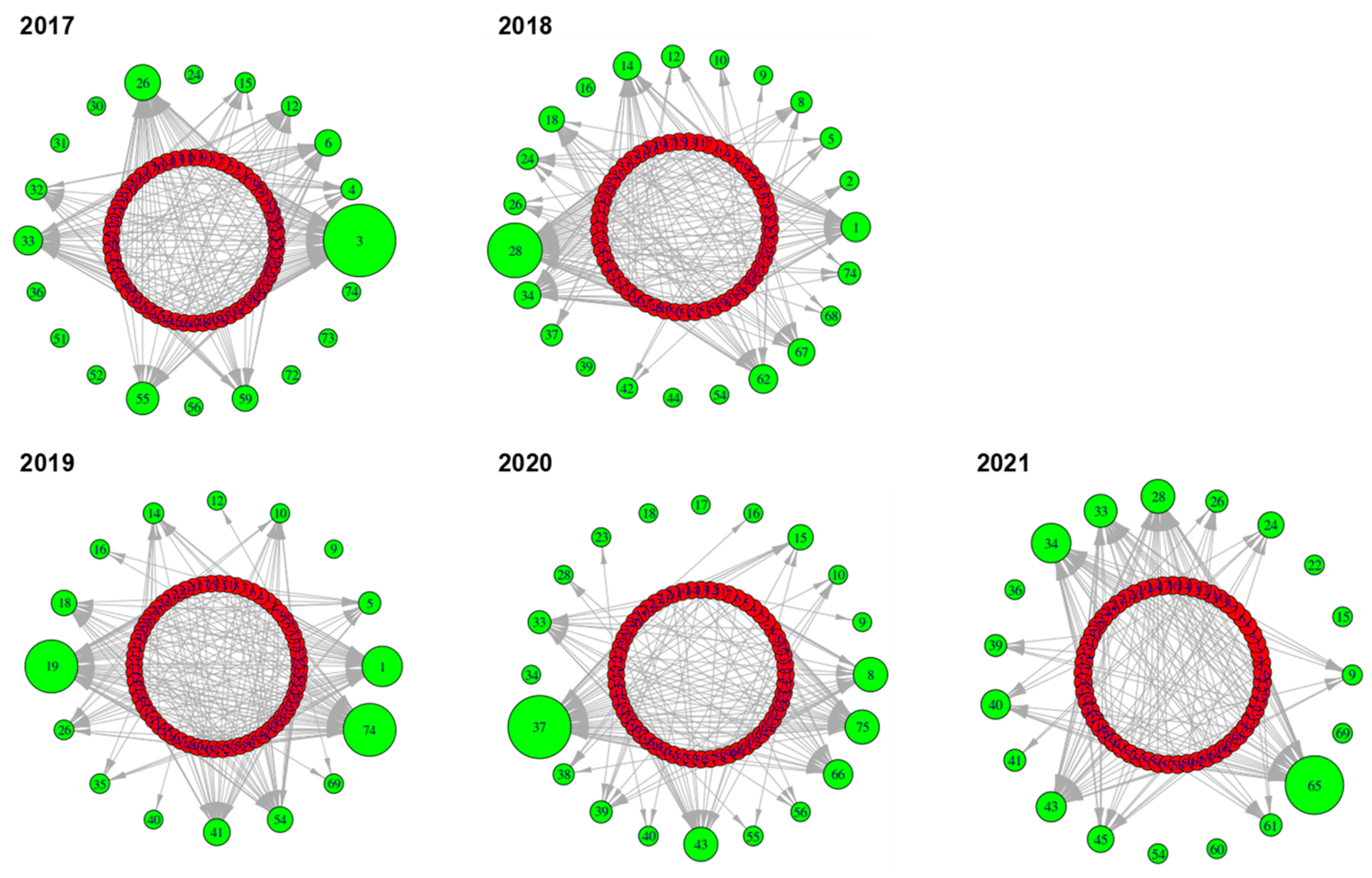 Sustainability 15 12169 g004