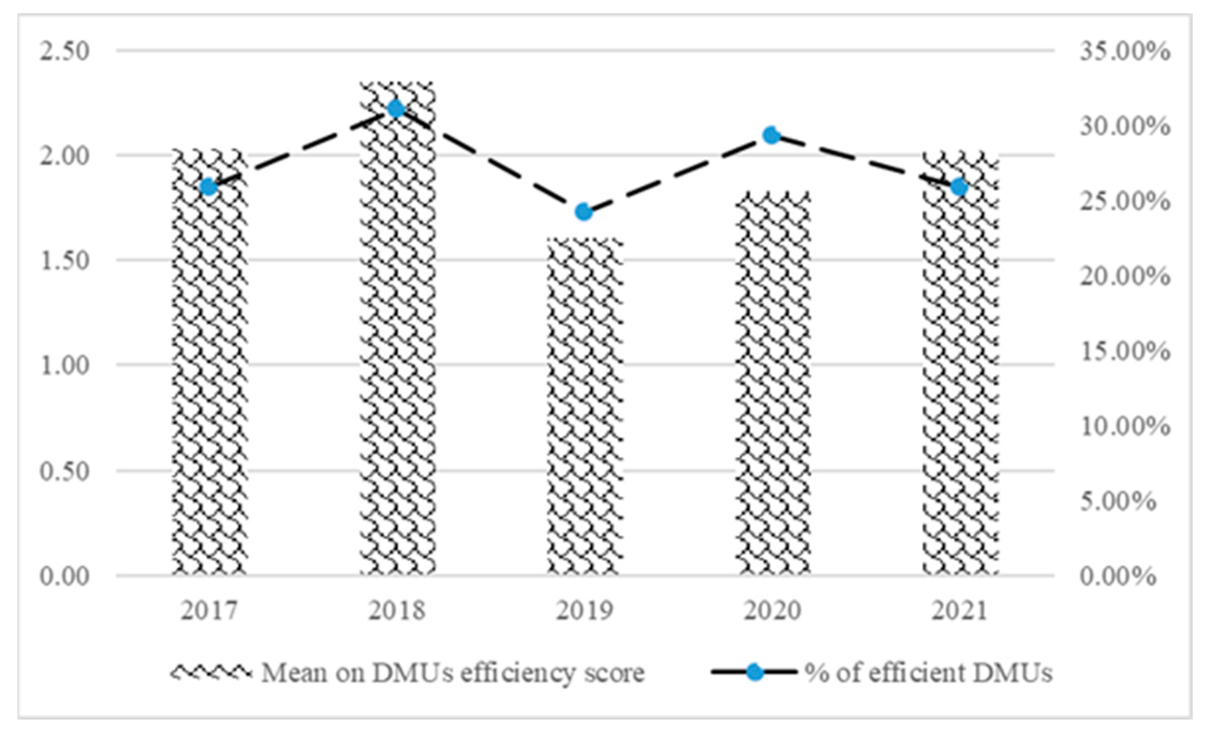 Sustainability 15 12169 g005