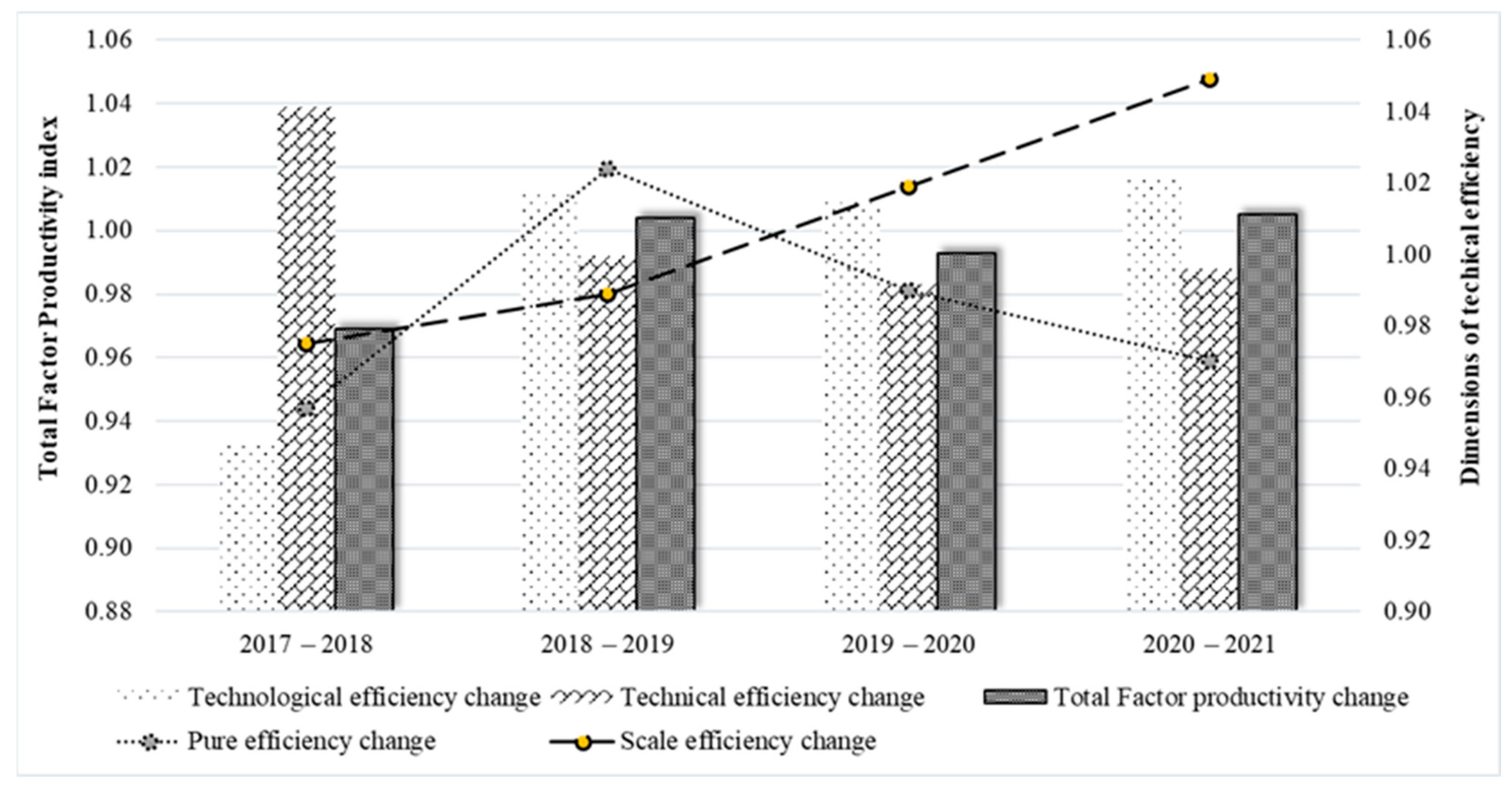 Sustainability 15 12169 g006