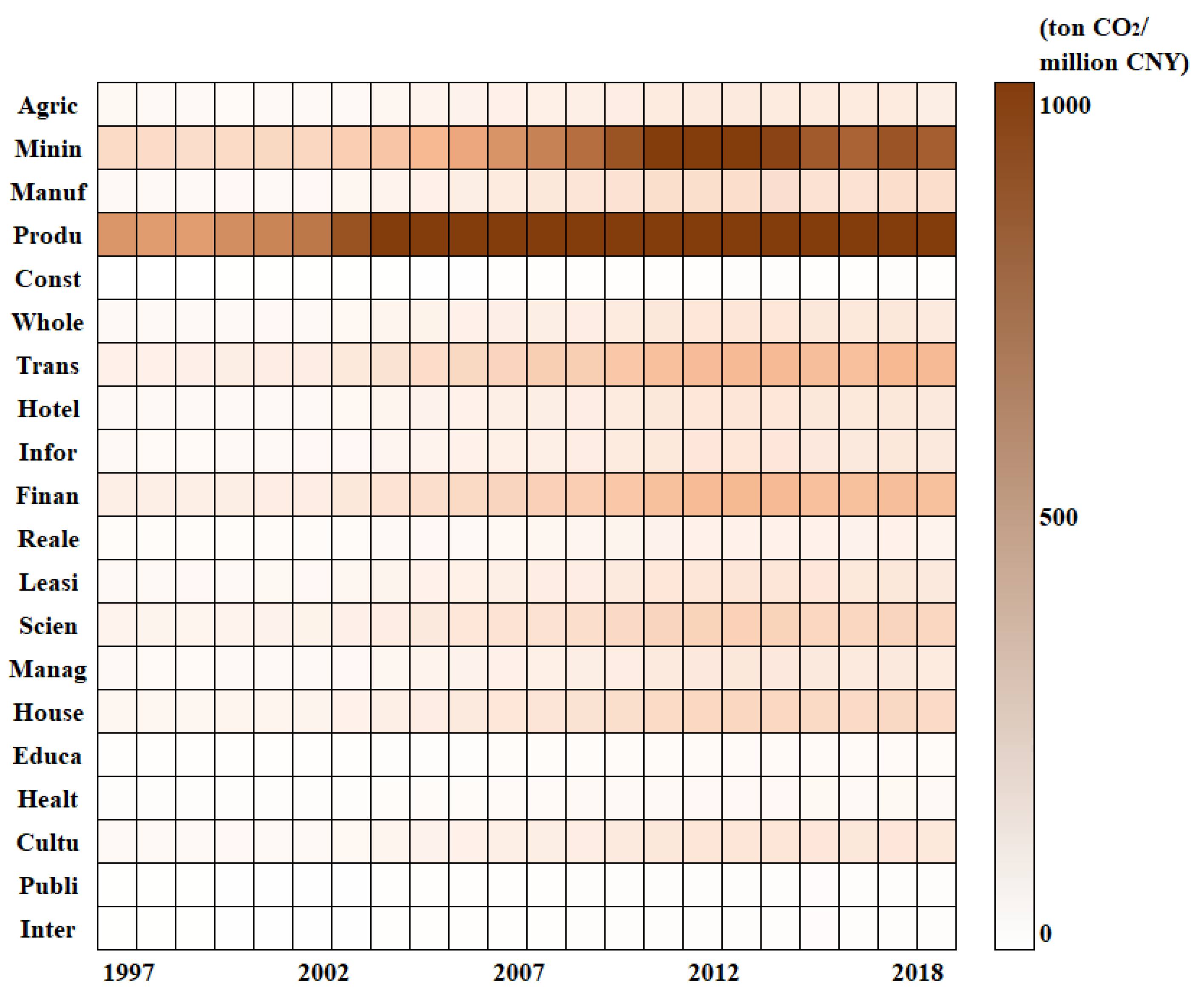 Sustainability 15 12170 g003 Sustainability 15 12170 g003