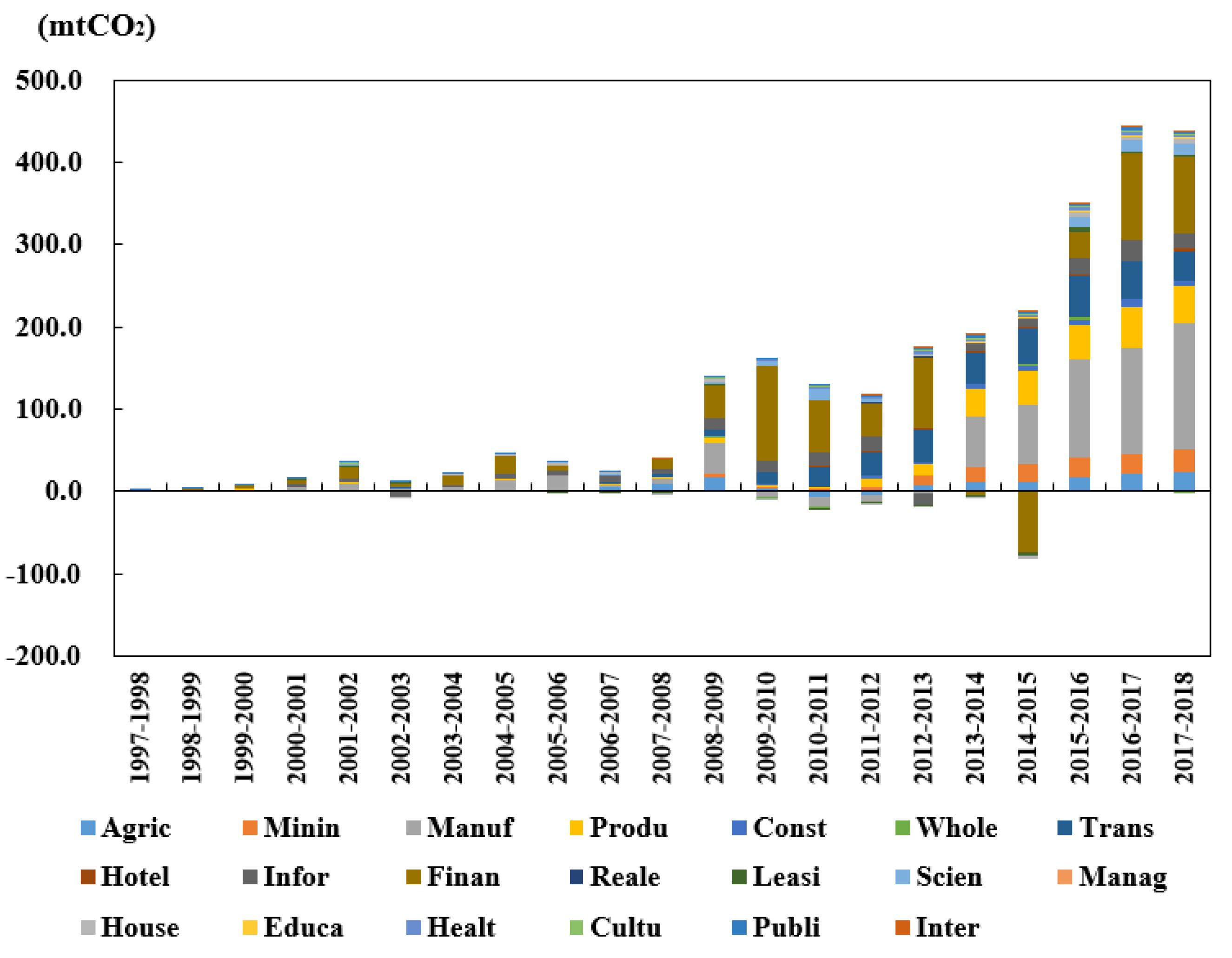 Sustainability 15 12170 g005 Sustainability 15 12170 g005