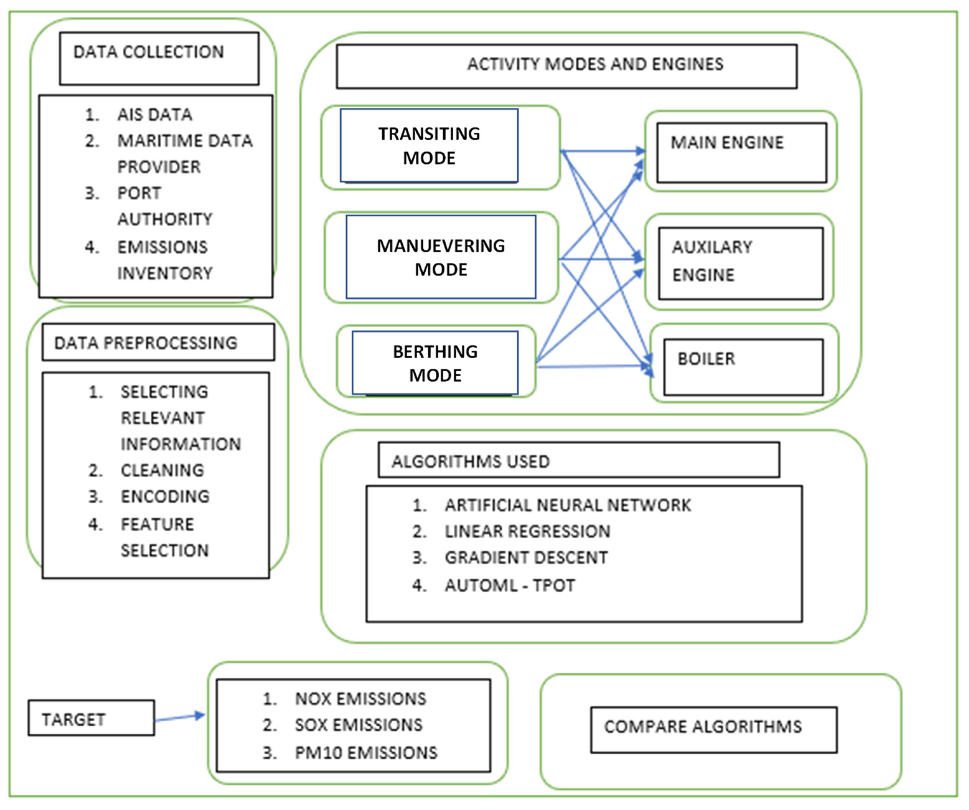 Sustainability 15 12171 g003