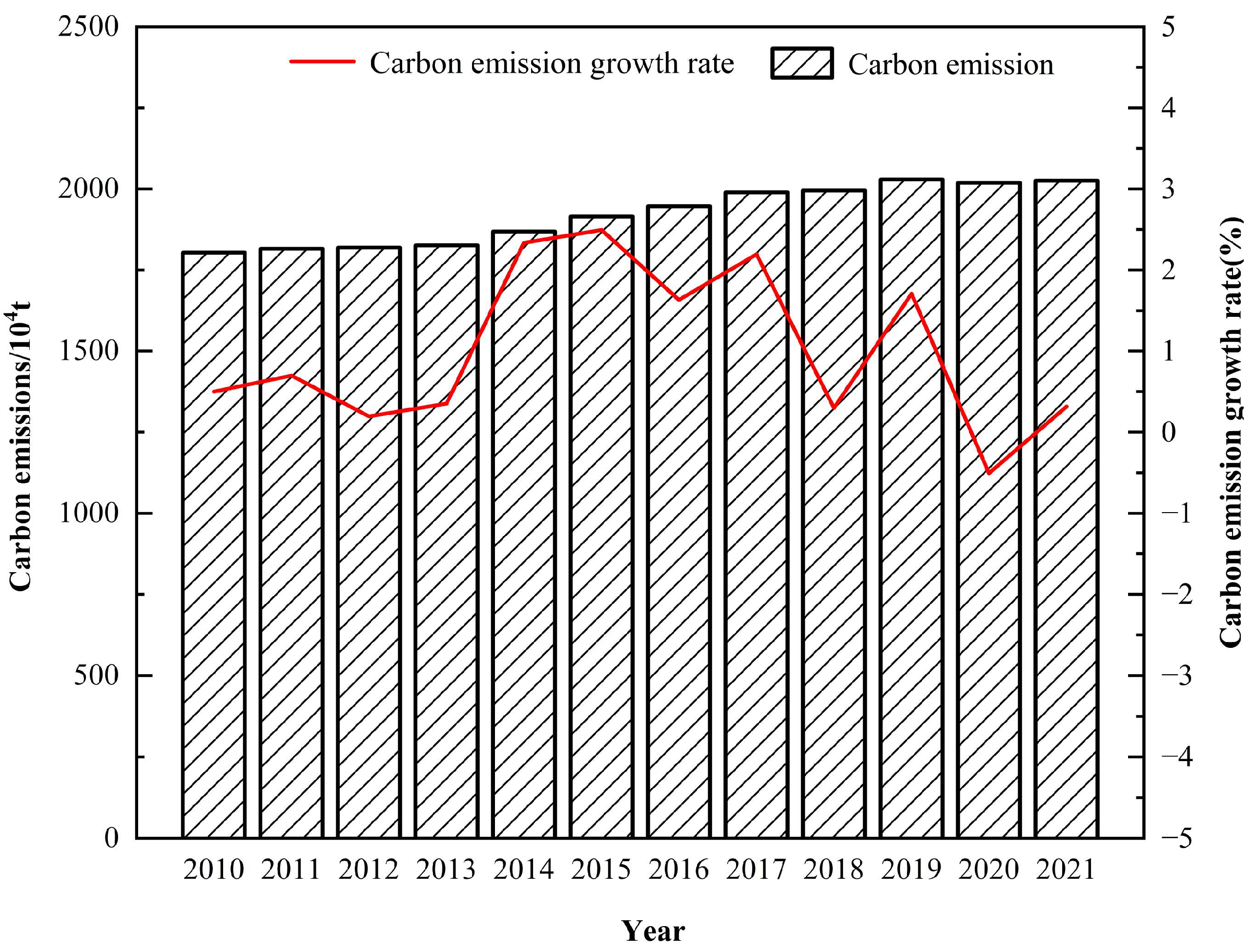 Sustainability 15 12172 g001
