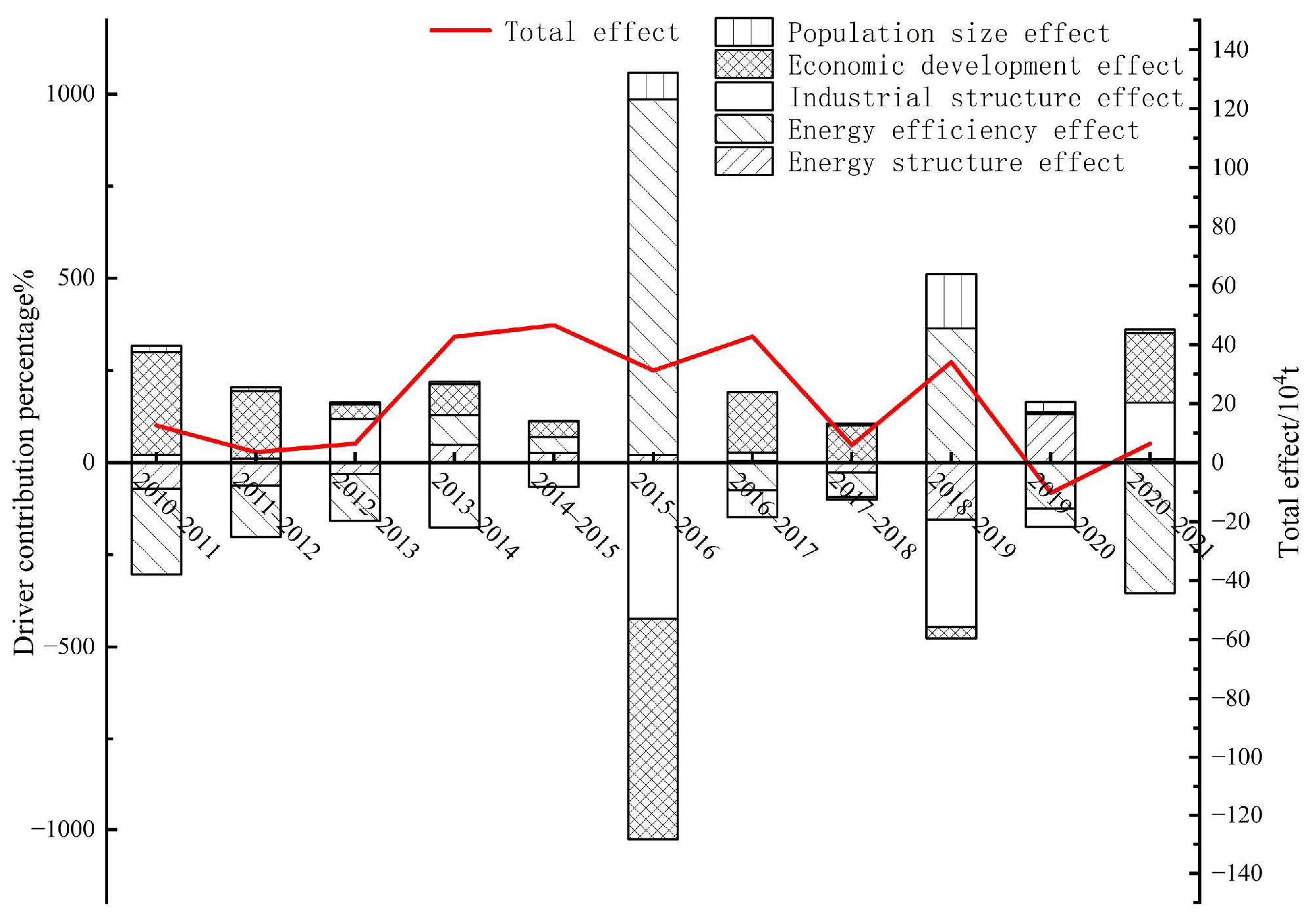 Sustainability 15 12172 g003