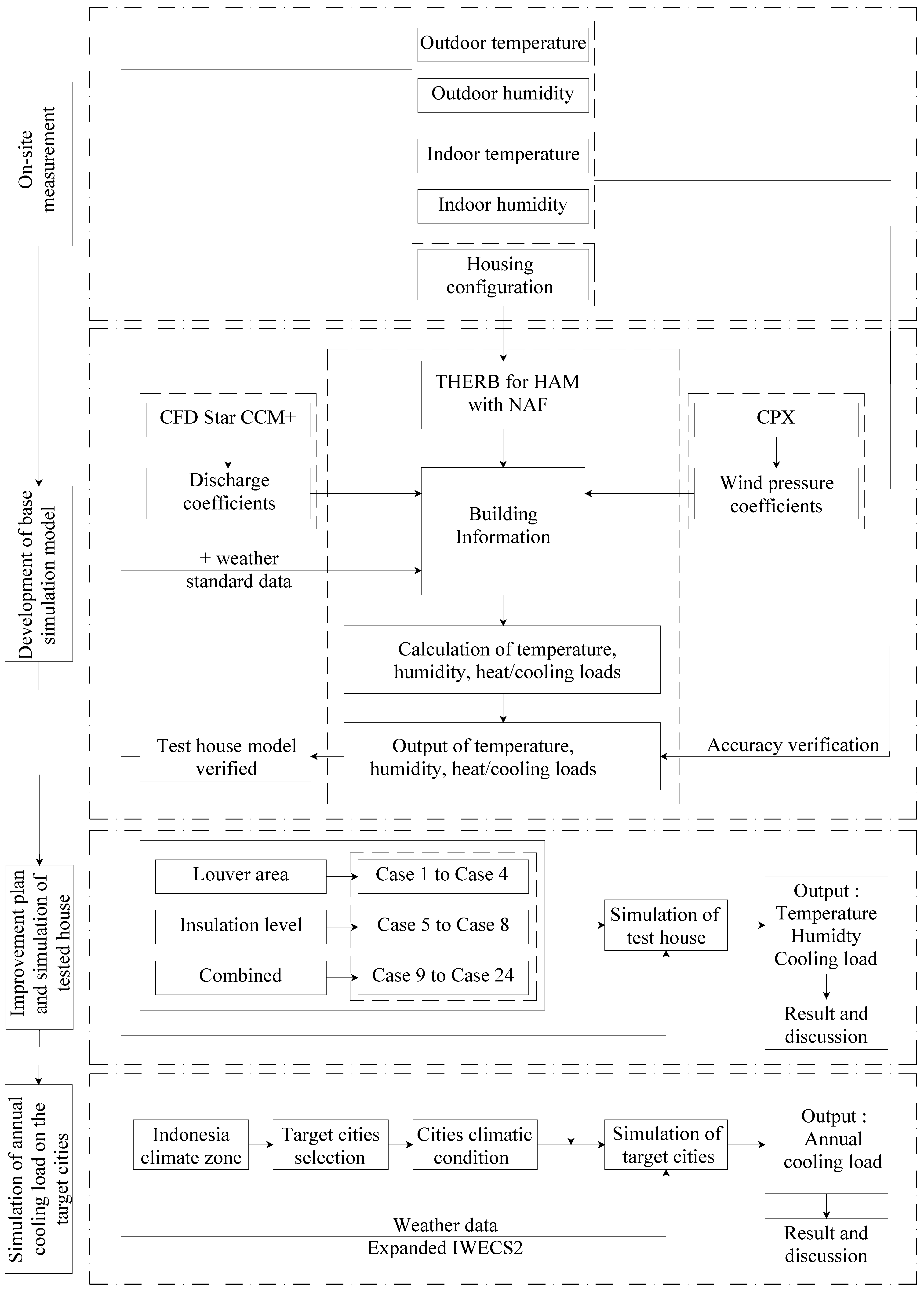 Sustainability 15 12173 g001 Sustainability 15 12173 g001
