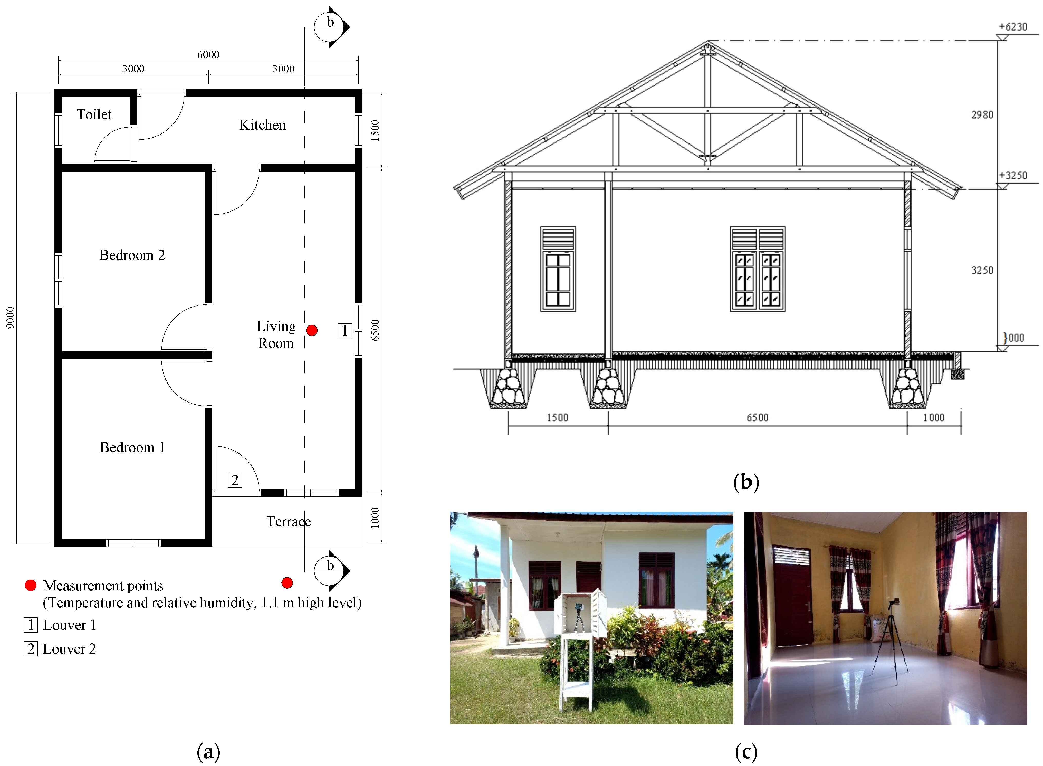 Sustainability 15 12173 g002 Sustainability 15 12173 g002