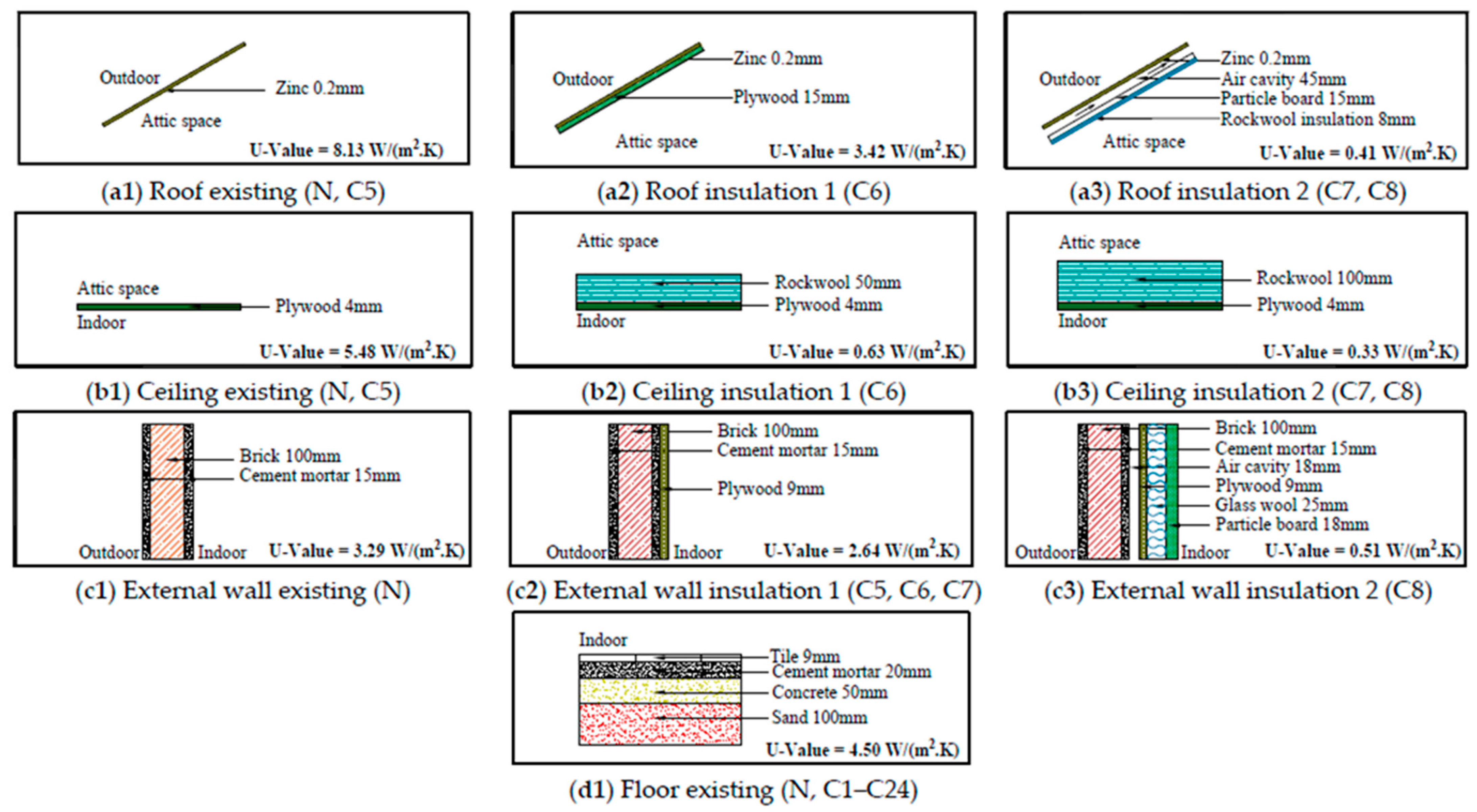 Sustainability 15 12173 g004 Sustainability 15 12173 g004