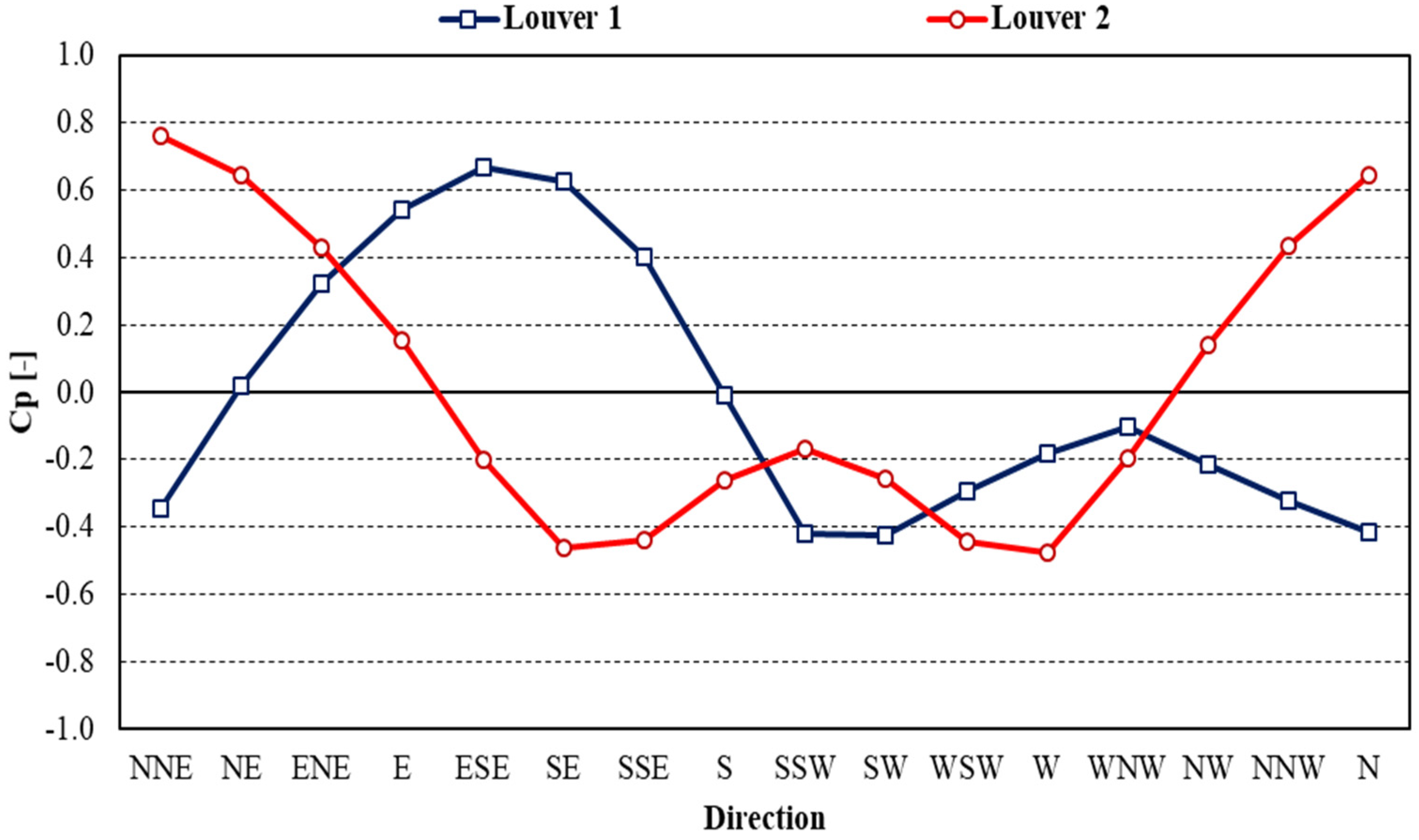 Sustainability 15 12173 g005 Sustainability 15 12173 g005