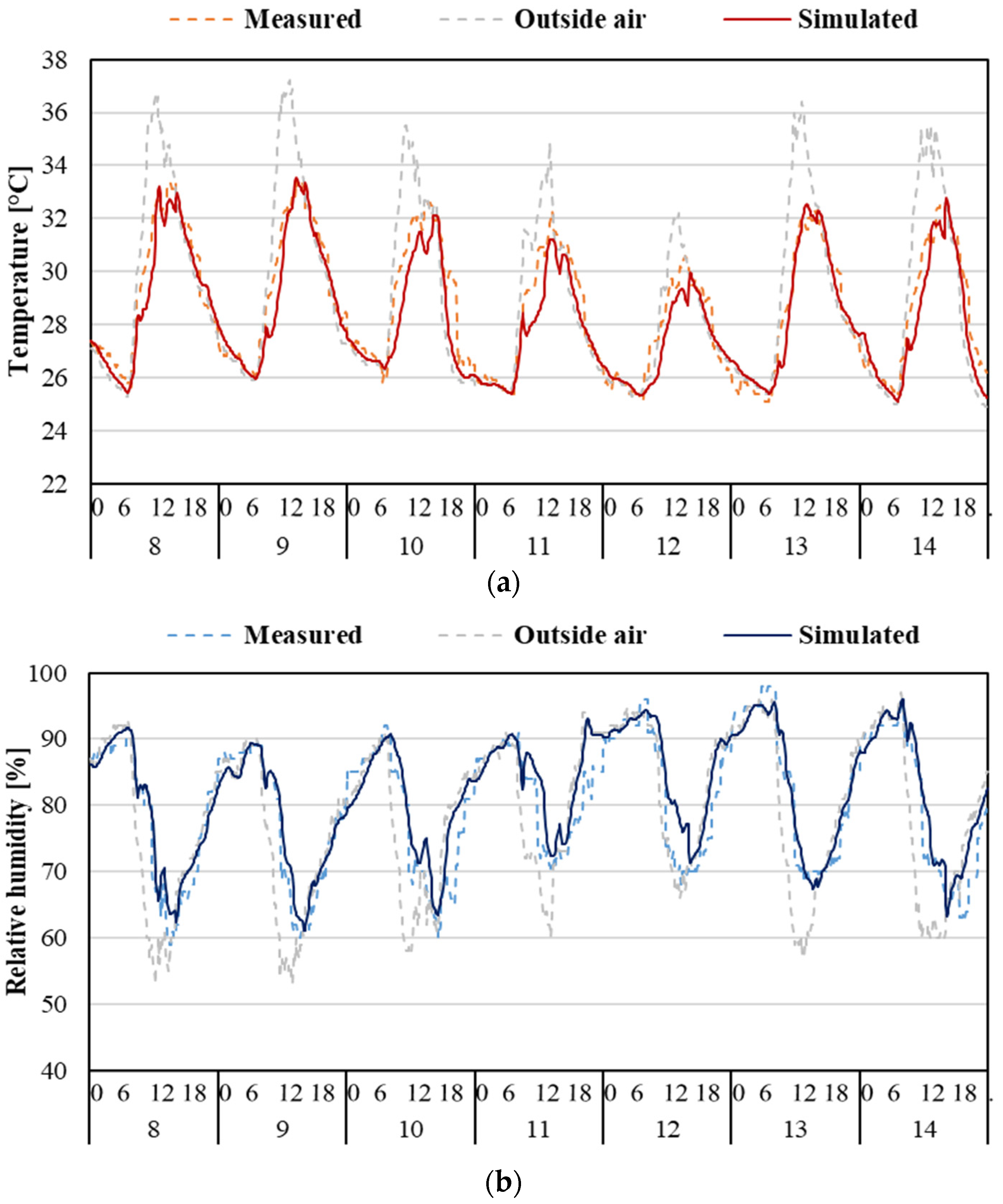 Sustainability 15 12173 g006a Sustainability 15 12173 g006a