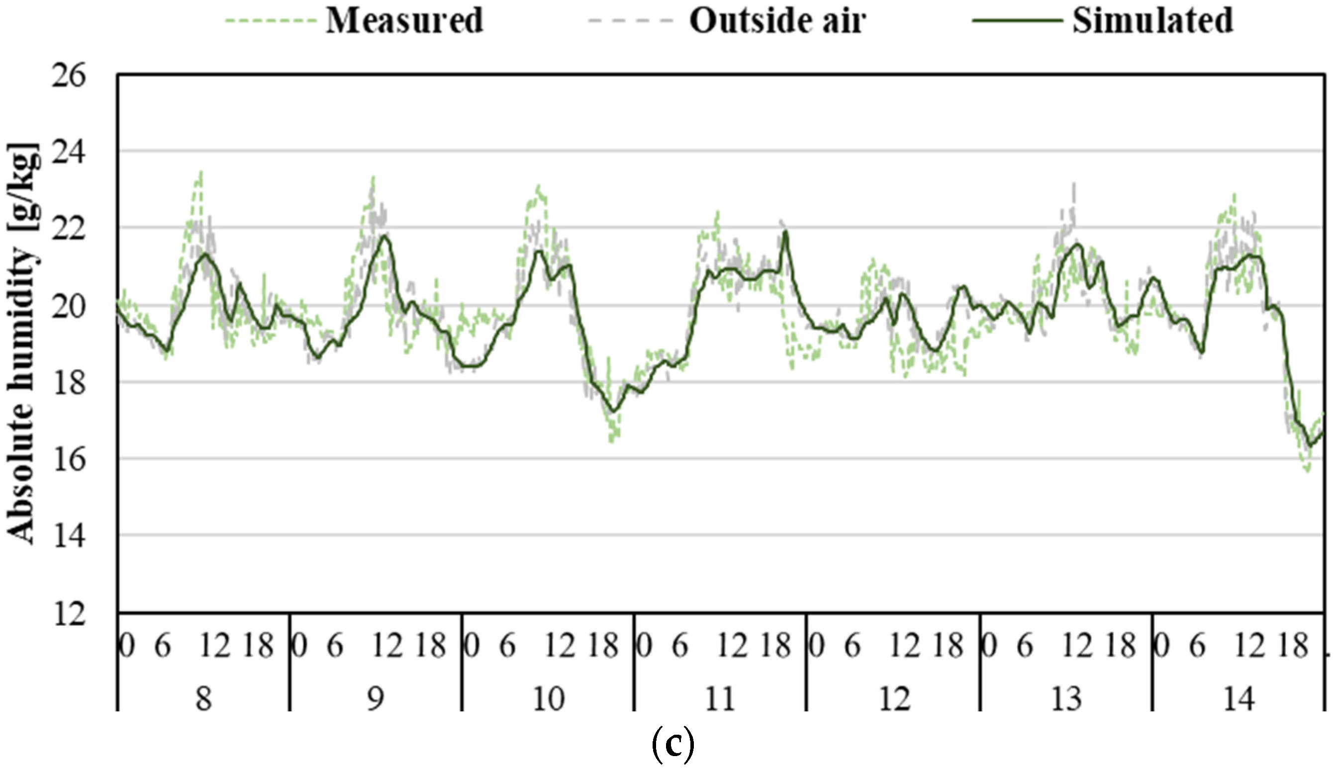 Sustainability 15 12173 g006b Sustainability 15 12173 g006b