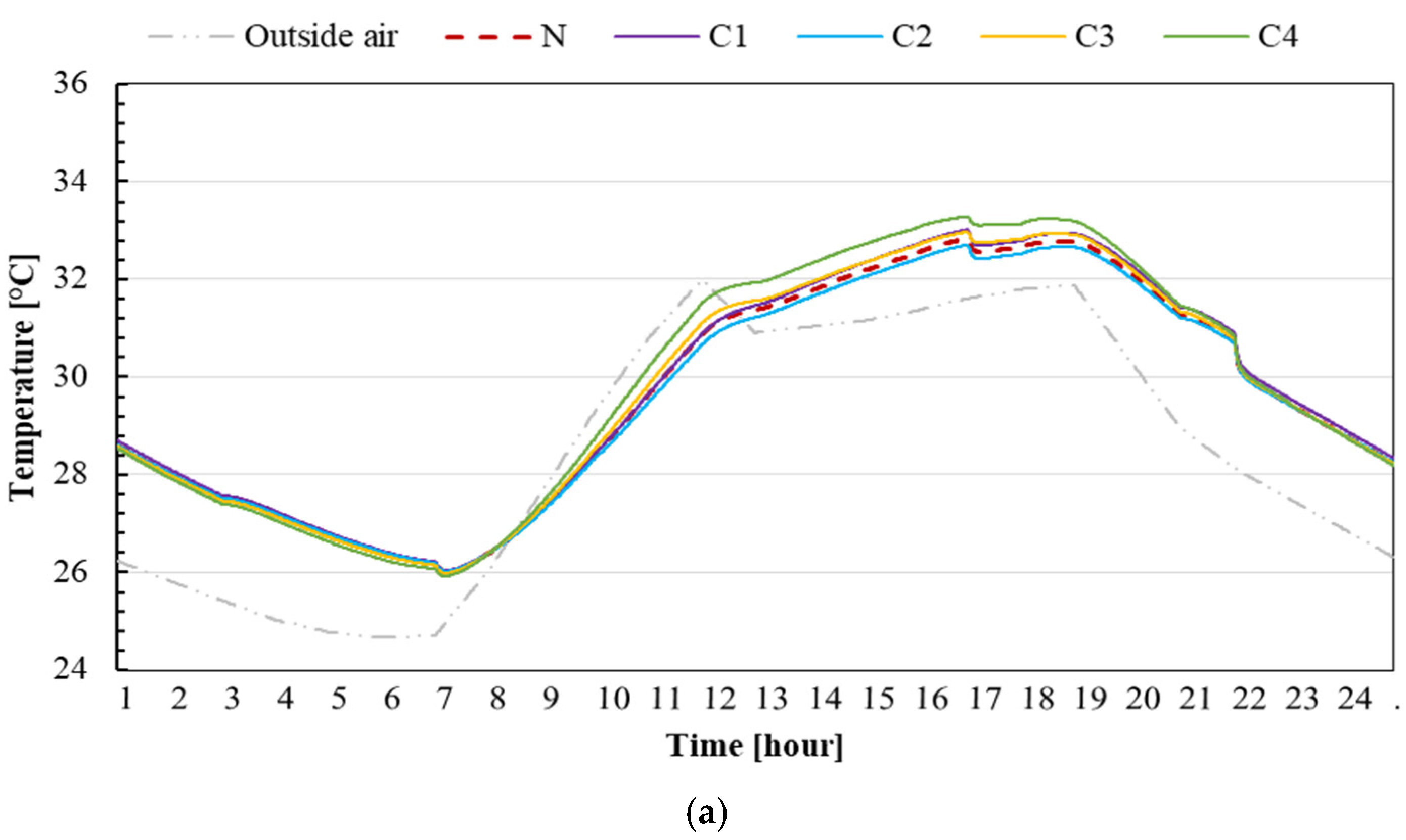 Sustainability 15 12173 g007a Sustainability 15 12173 g007a