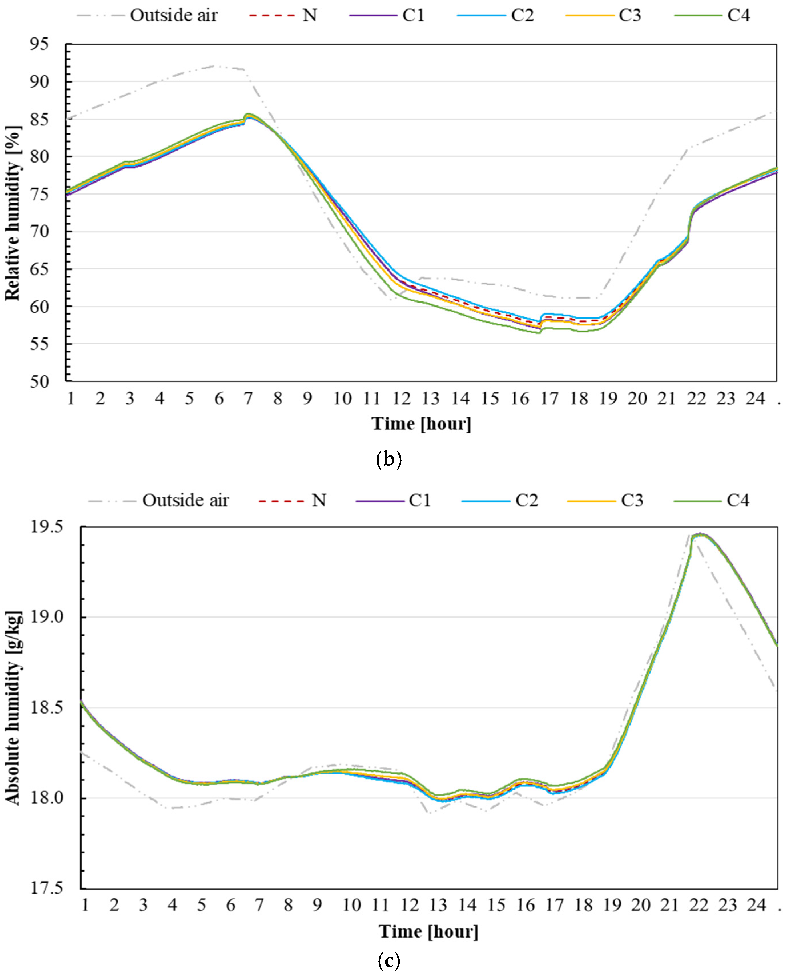 Sustainability 15 12173 g007b Sustainability 15 12173 g007b