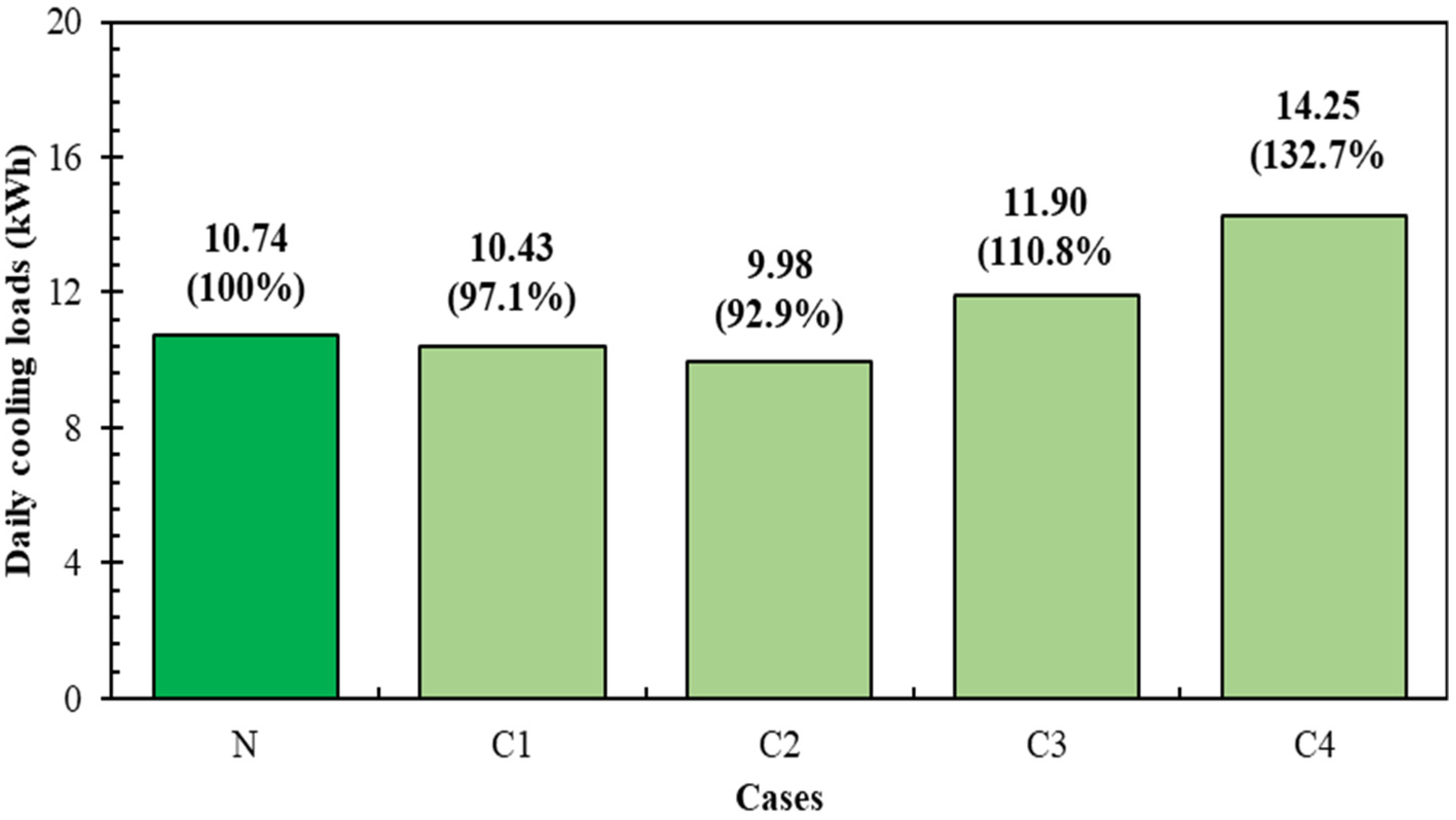 Sustainability 15 12173 g008 Sustainability 15 12173 g008