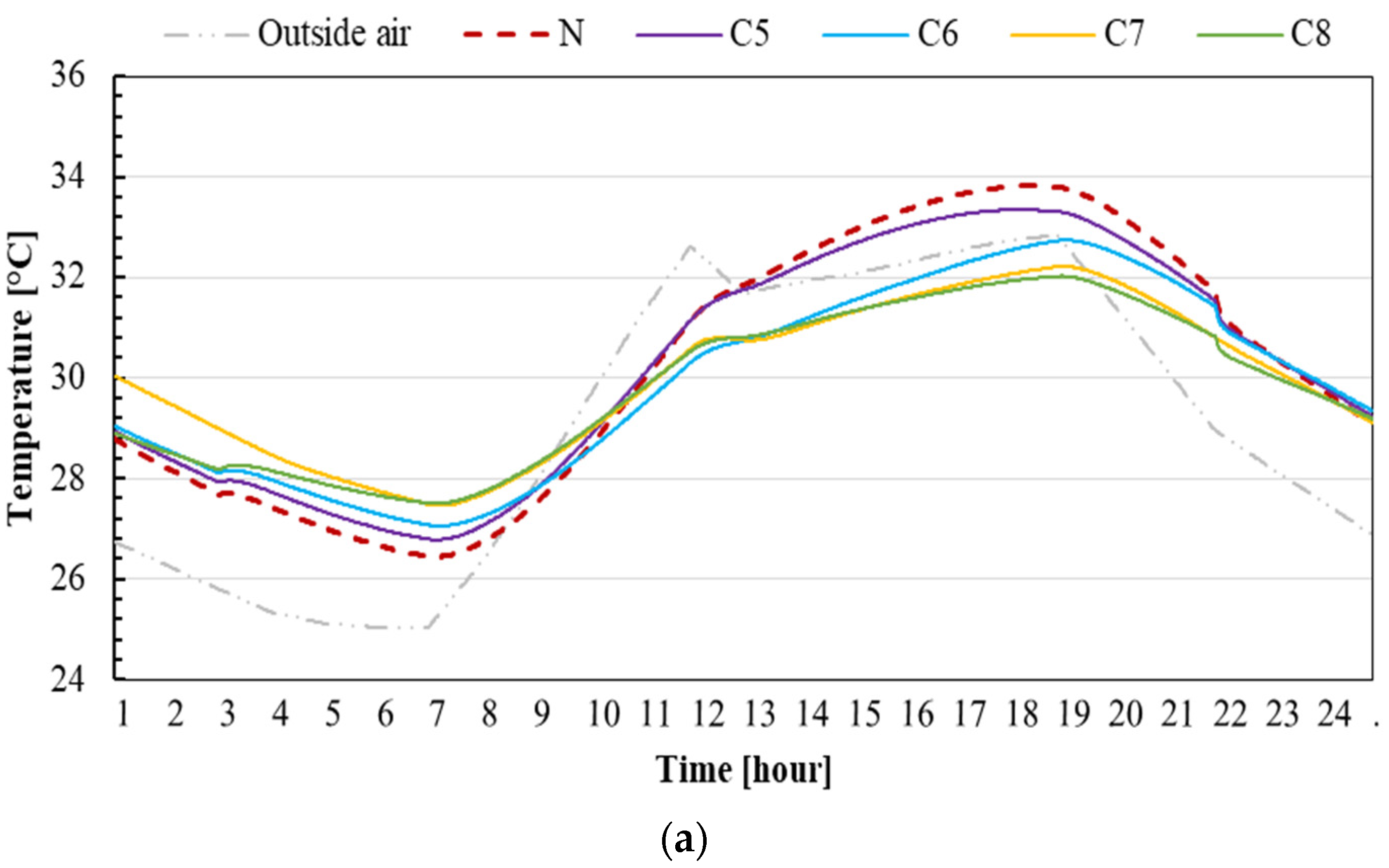 Sustainability 15 12173 g009a Sustainability 15 12173 g009a