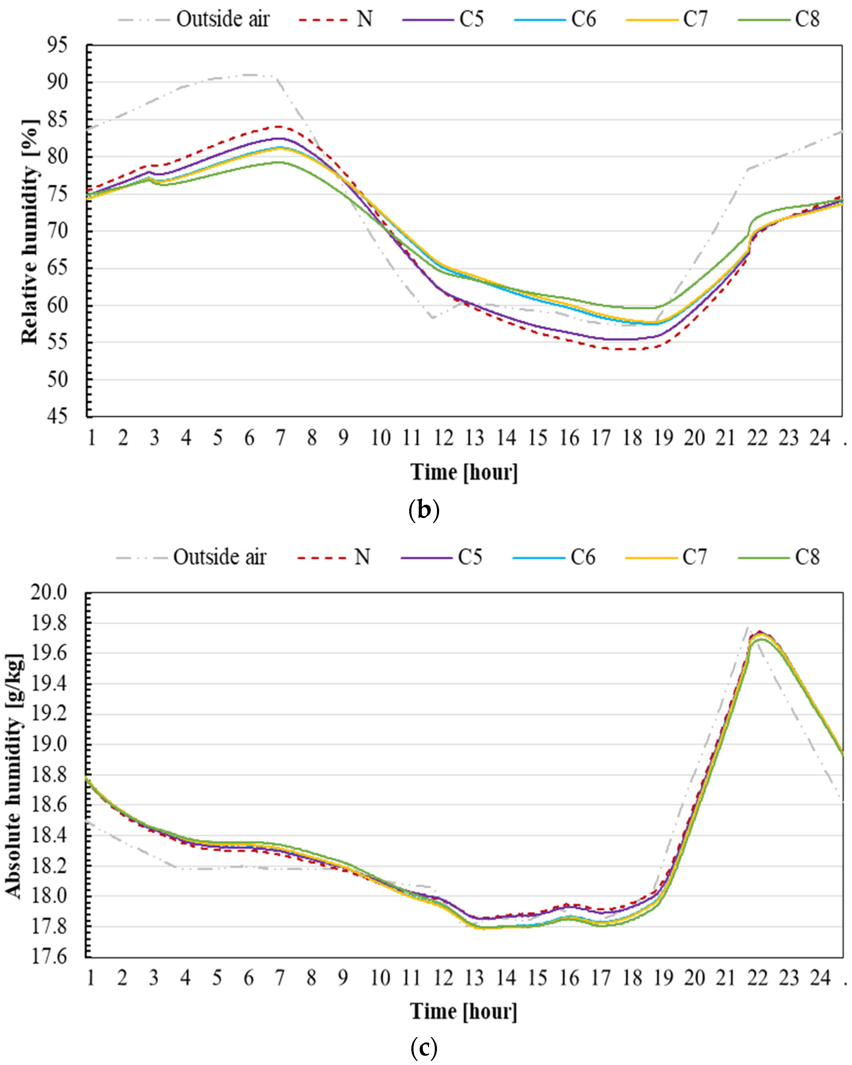 Sustainability 15 12173 g009b Sustainability 15 12173 g009b