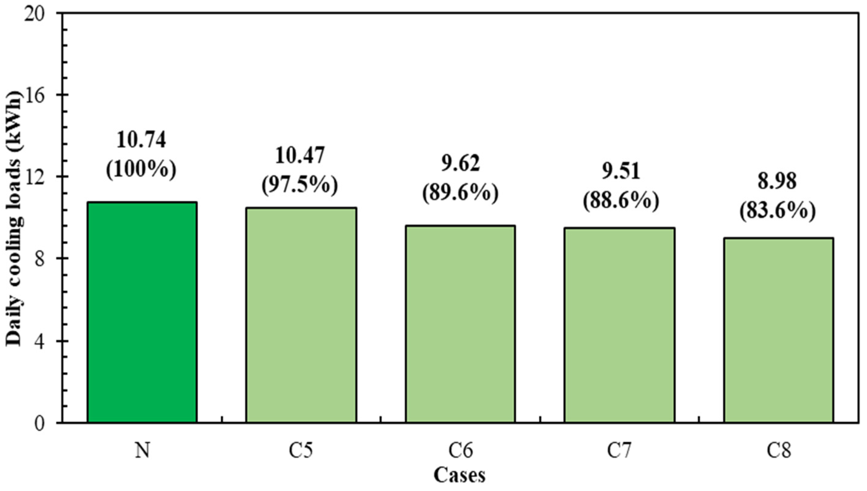Sustainability 15 12173 g010 Sustainability 15 12173 g010