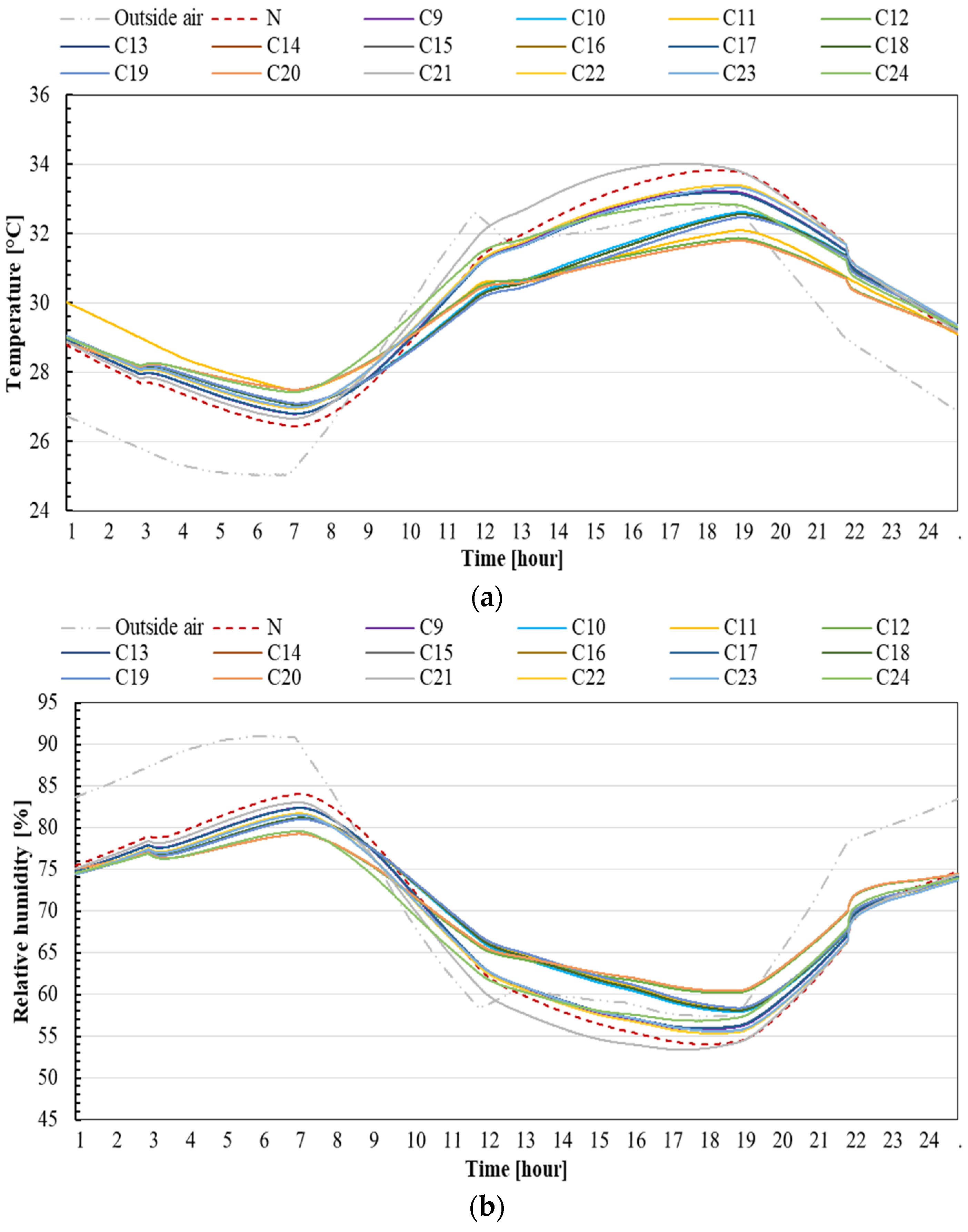 Sustainability 15 12173 g011a Sustainability 15 12173 g011a