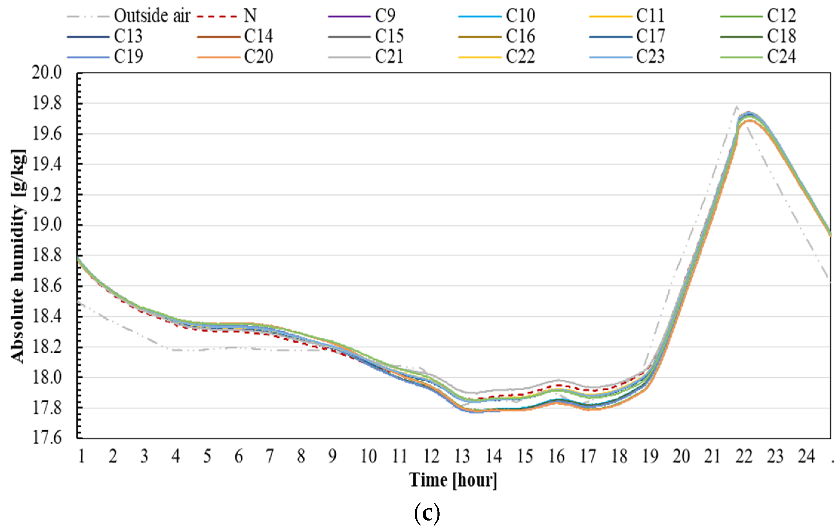 Sustainability 15 12173 g011b Sustainability 15 12173 g011b