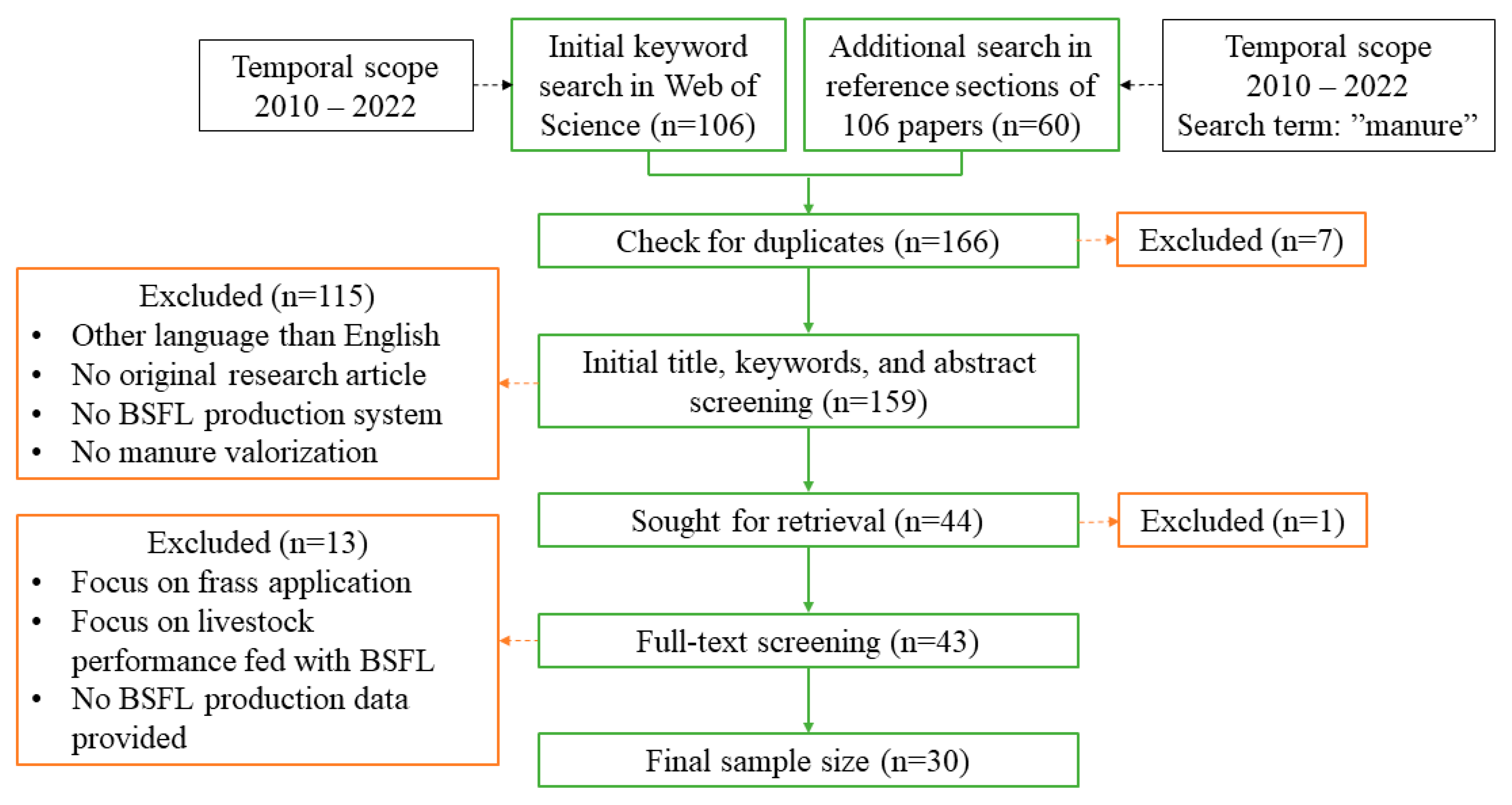 Sustainability 15 12177 g001 Sustainability 15 12177 g001