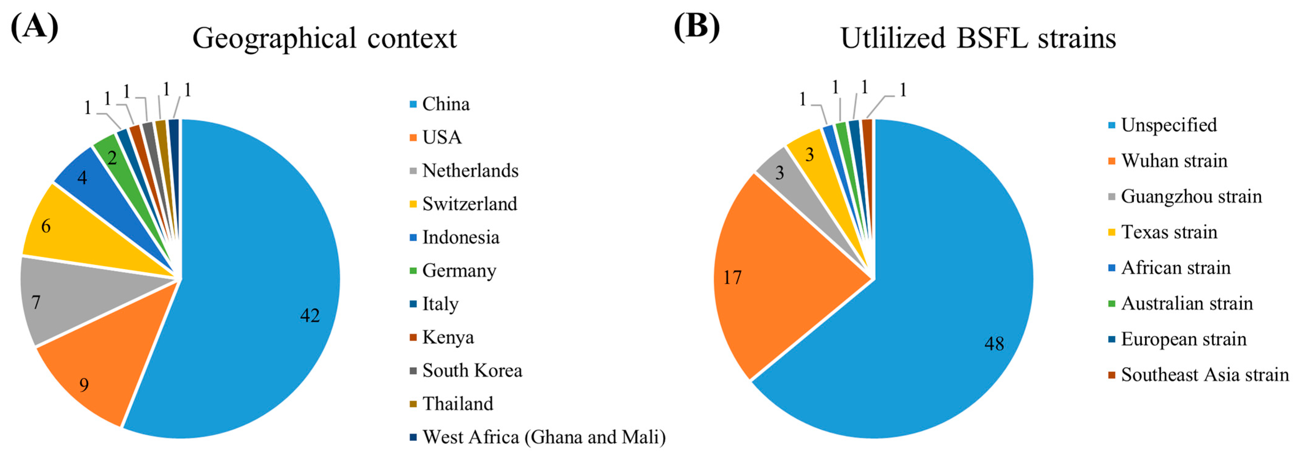 Sustainability 15 12177 g002 Sustainability 15 12177 g002