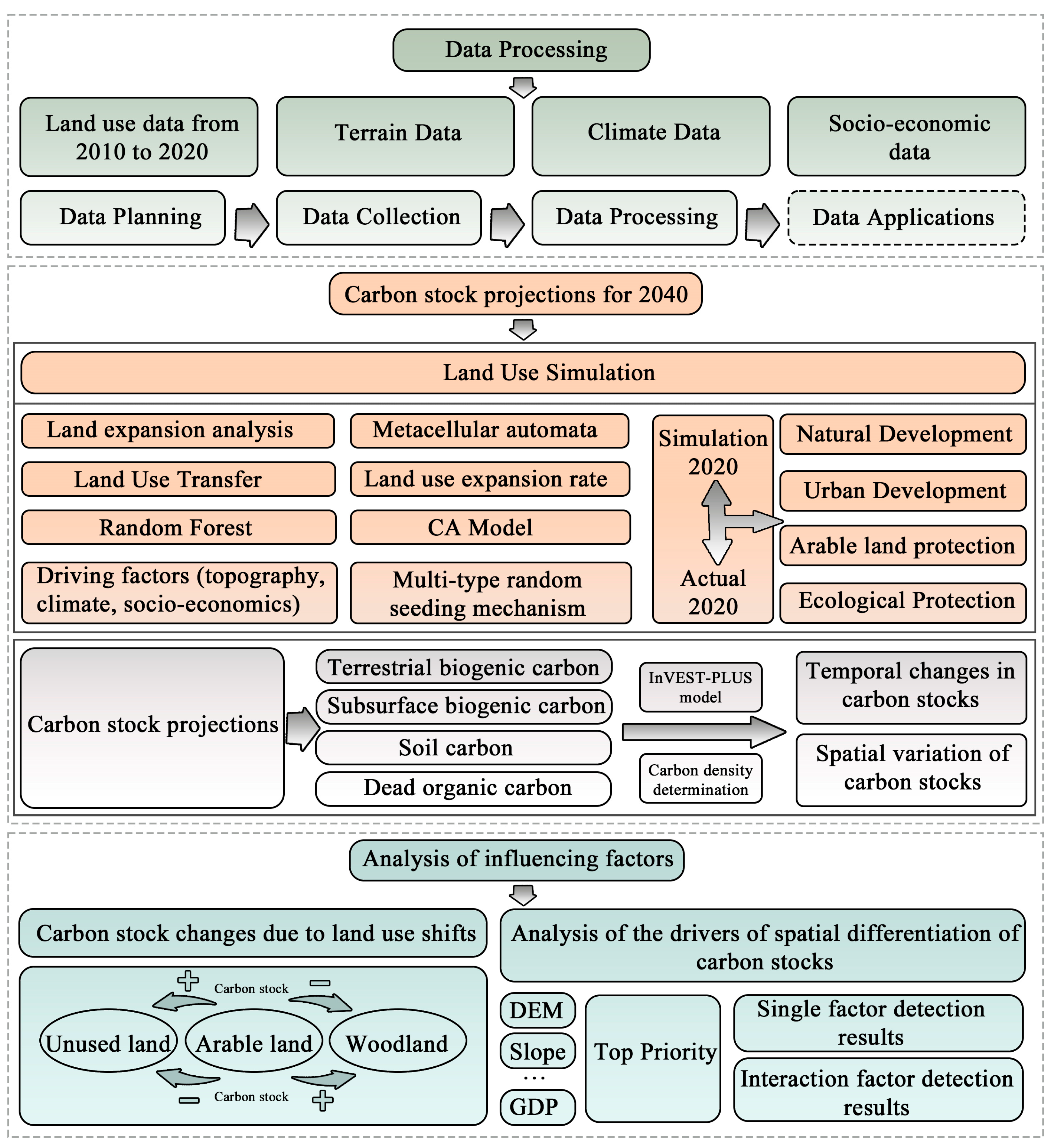 Sustainability 15 12178 g003