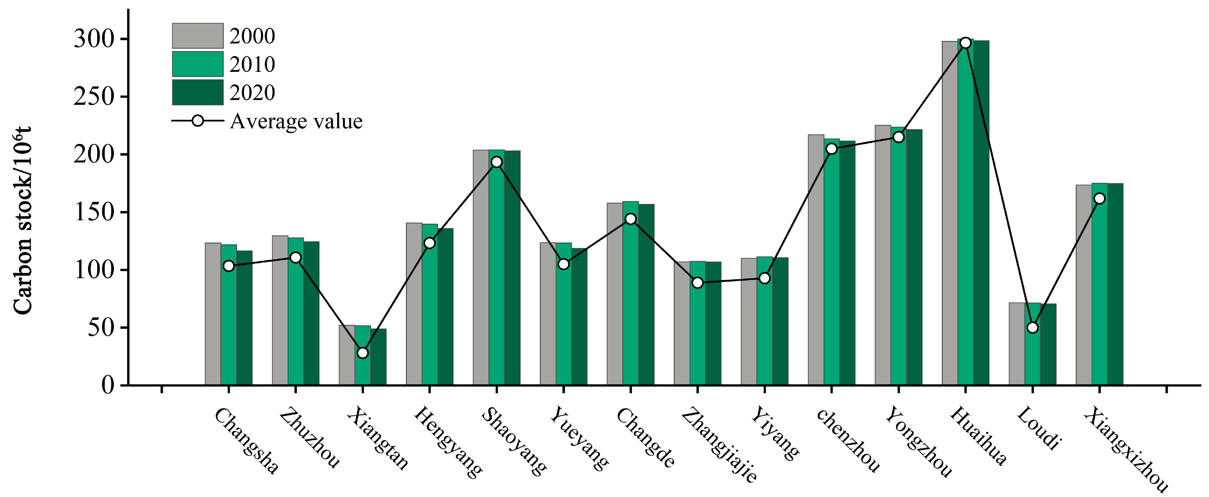 Sustainability 15 12178 g007