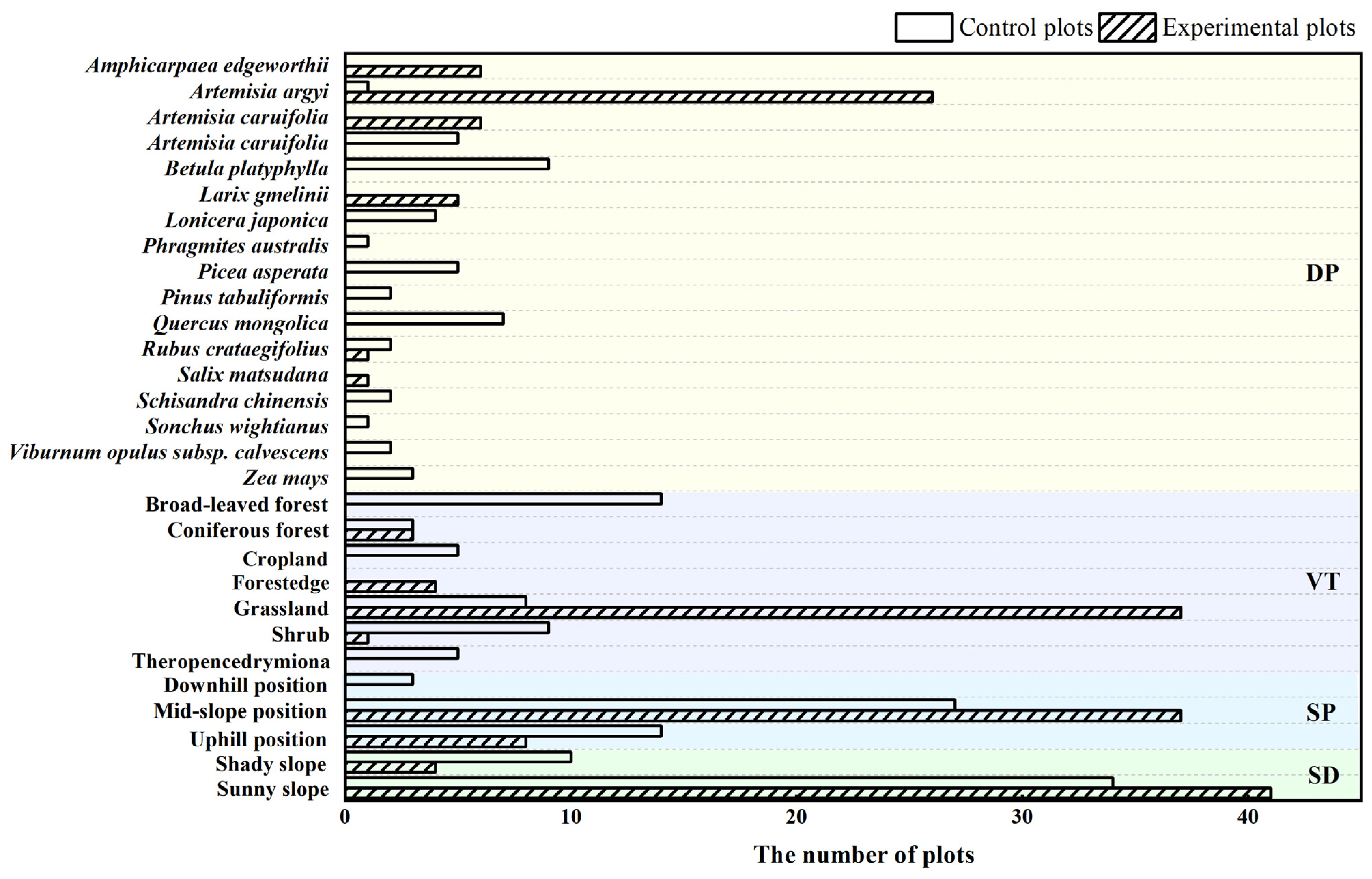 Sustainability 15 12181 g005