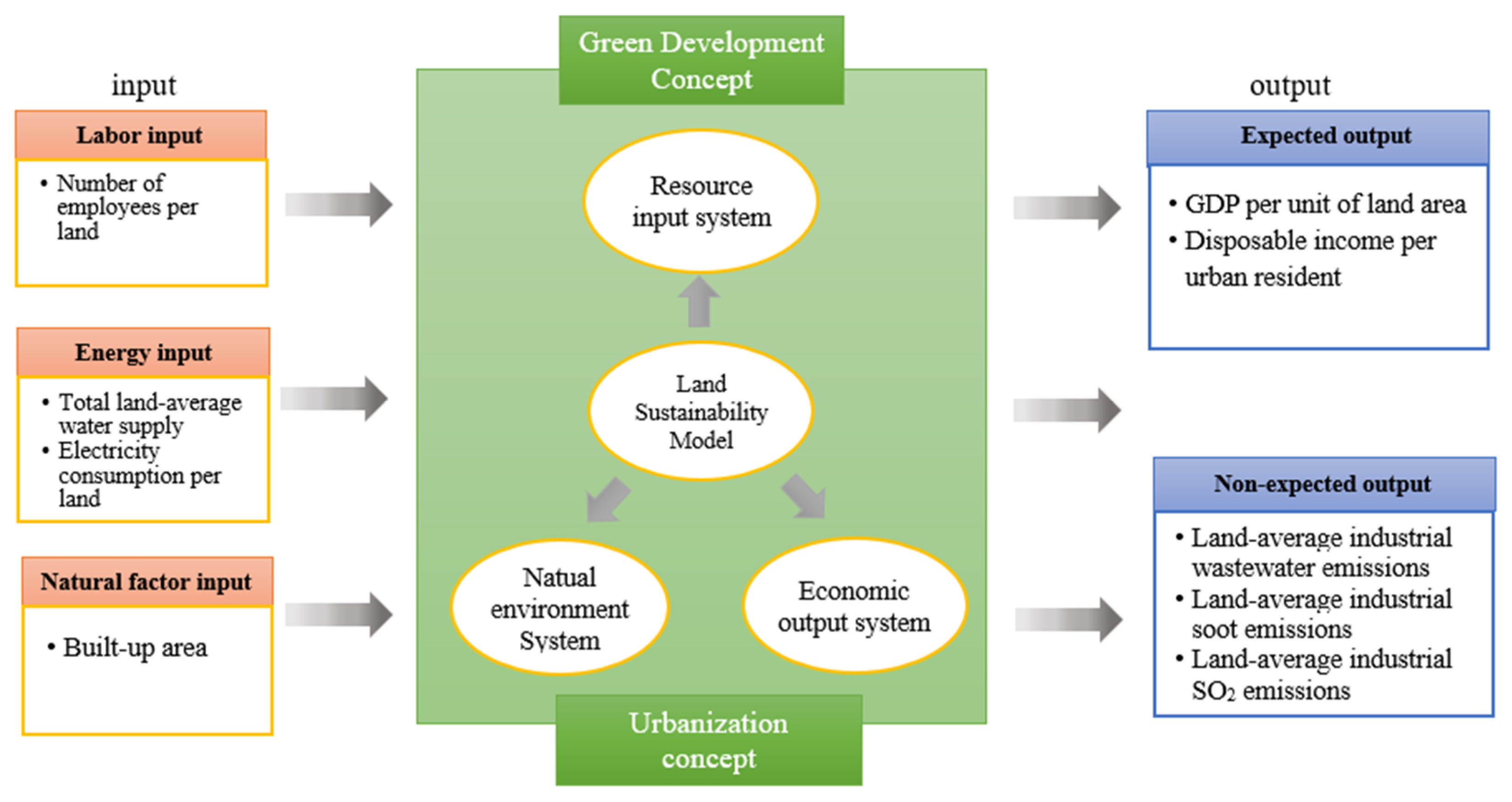 Sustainability 15 12182 g001