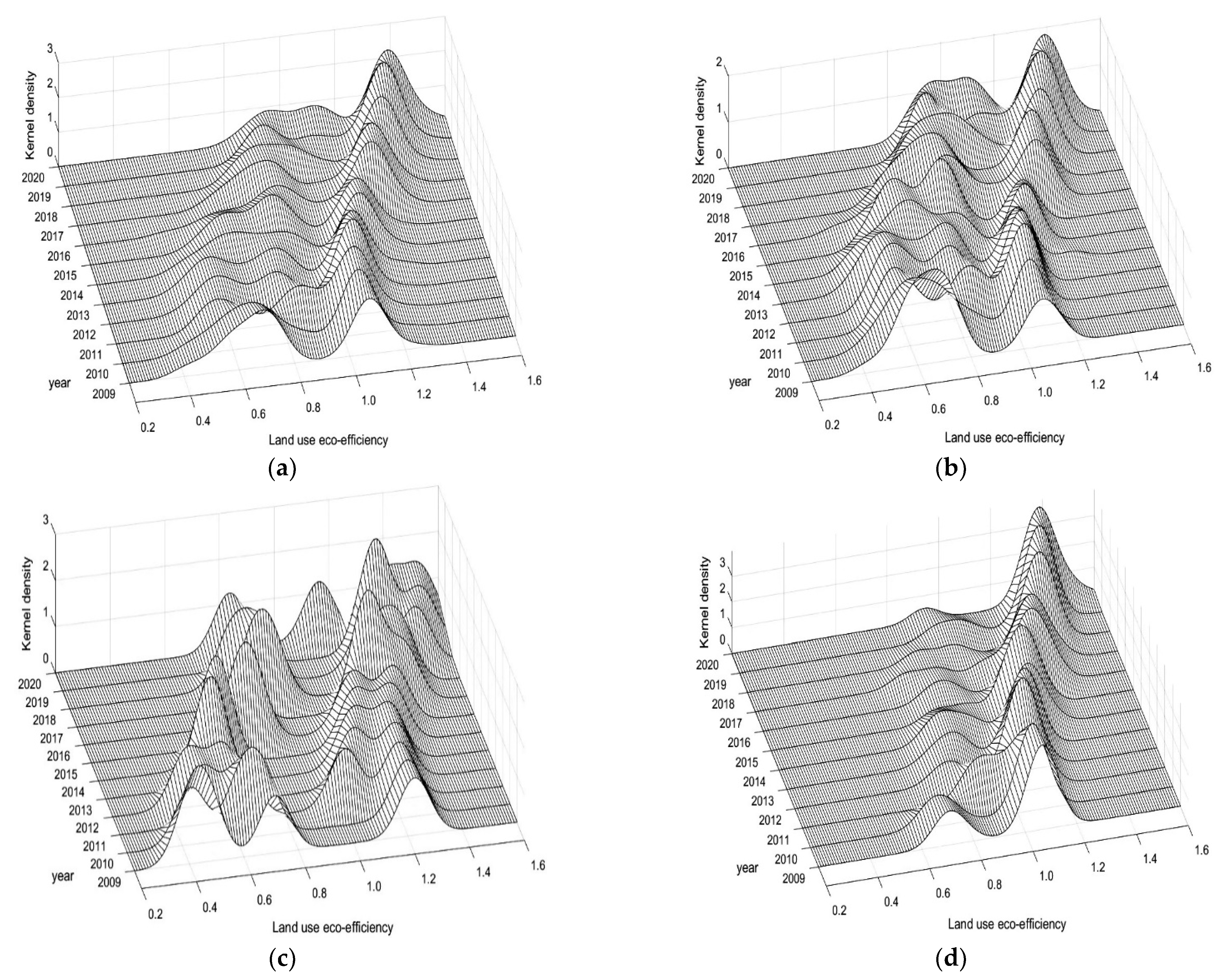 Sustainability 15 12182 g003a
