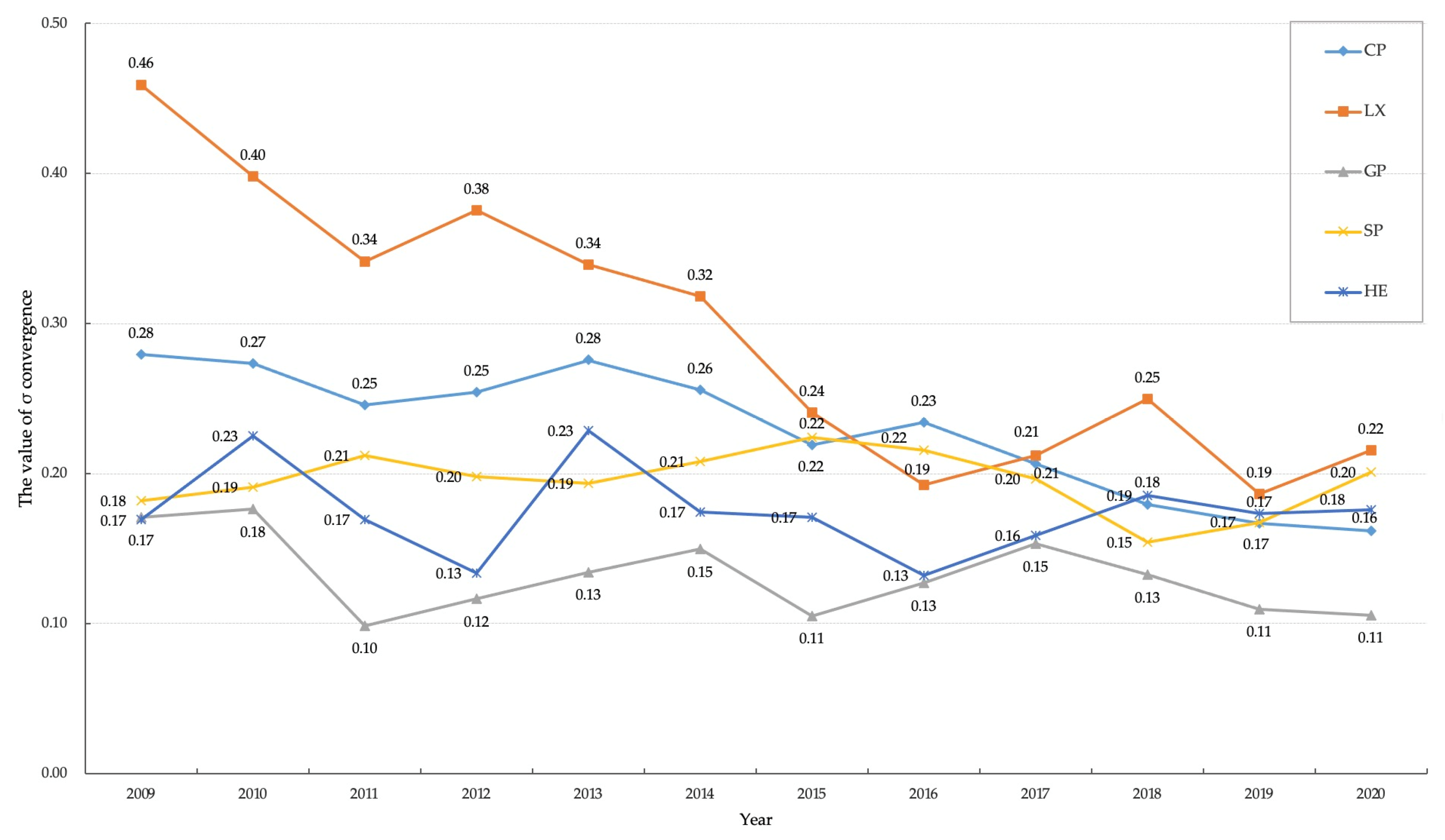 Sustainability 15 12182 g004