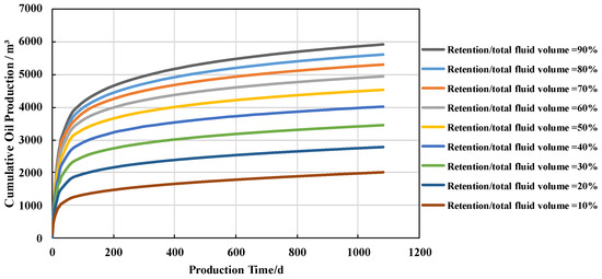 Numerical Simulation Study of Pressure Transfer Based on the ...