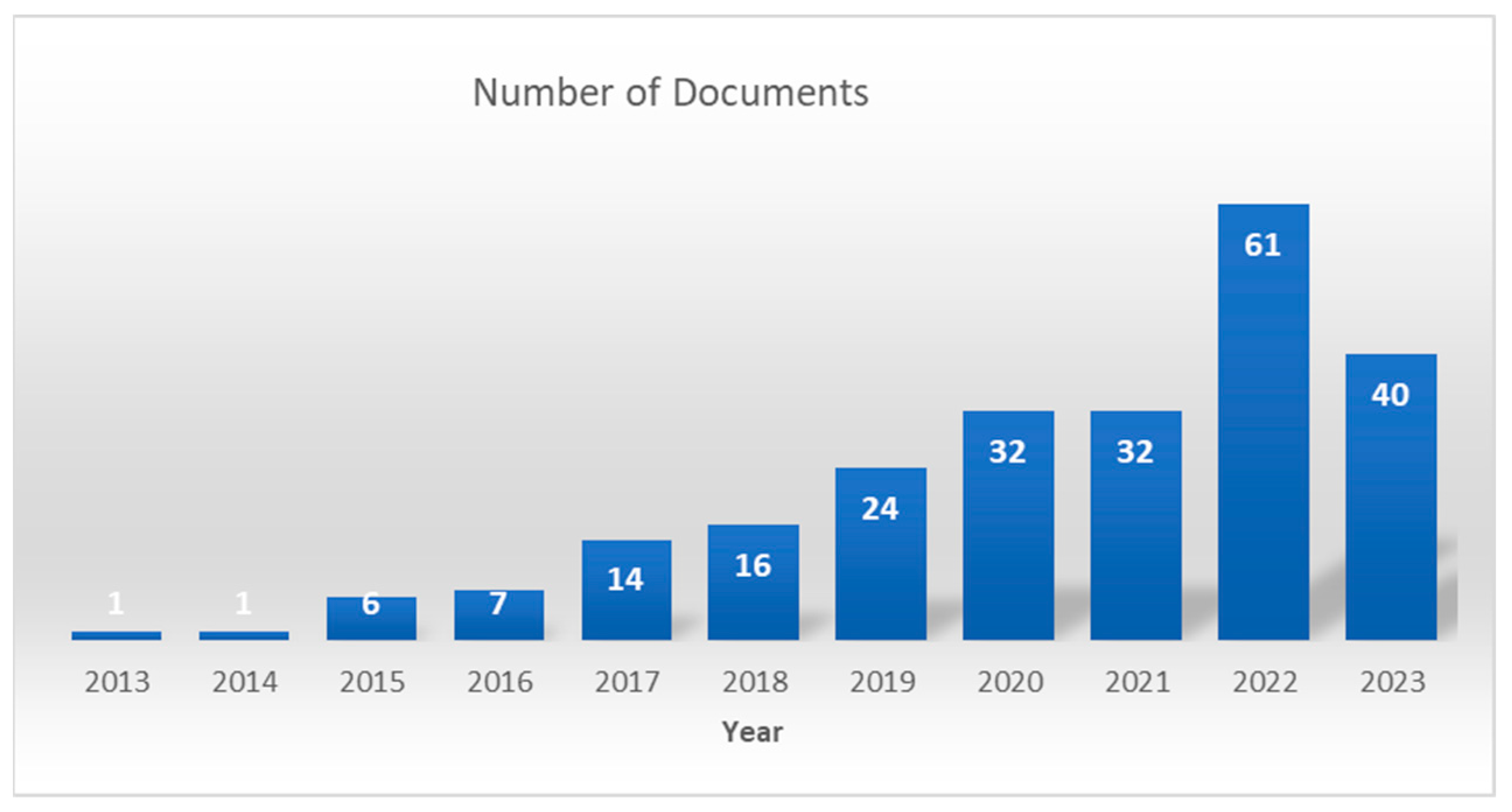 Sustainability 15 12185 g002 Sustainability 15 12185 g002