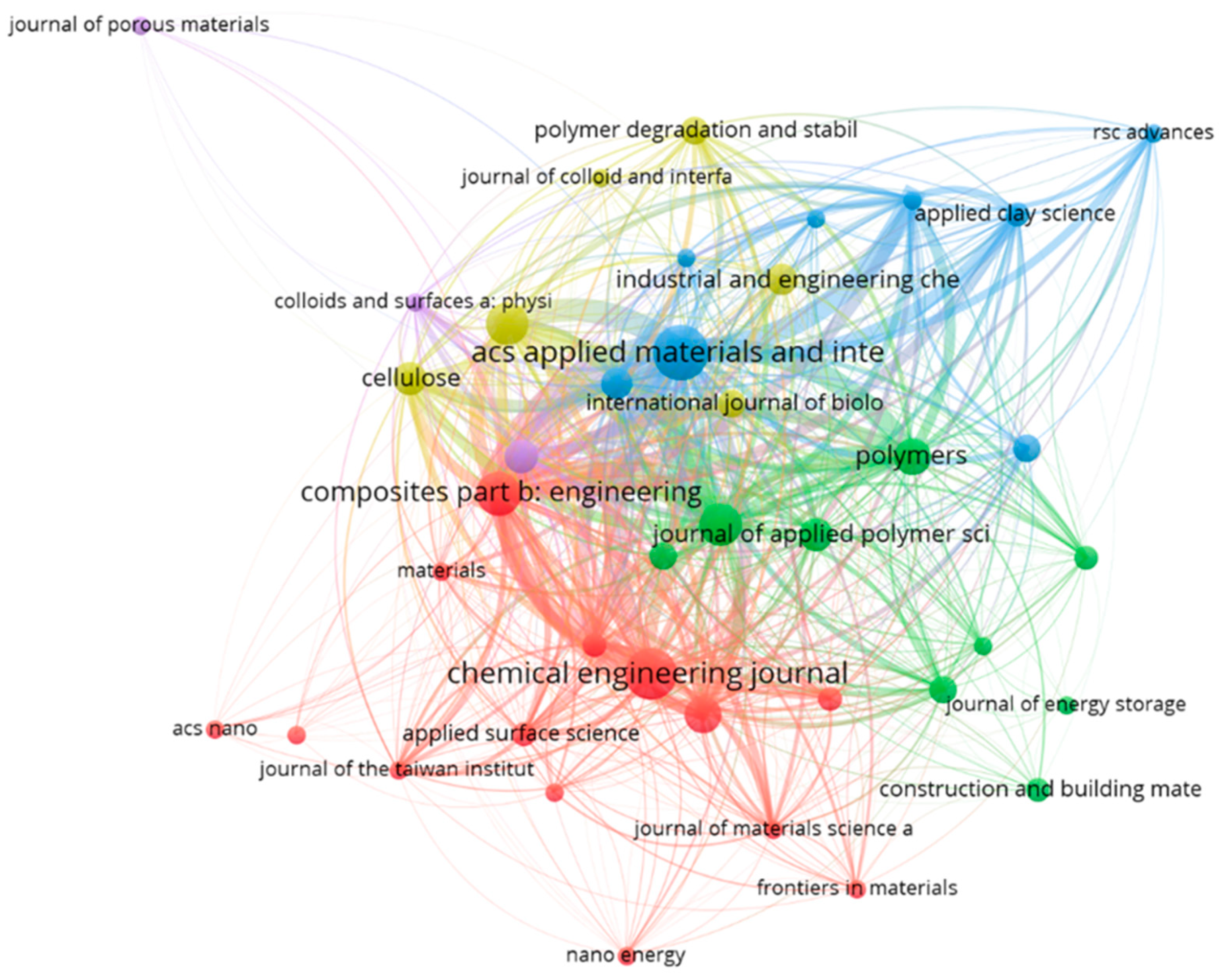 Sustainability 15 12185 g003 Sustainability 15 12185 g003