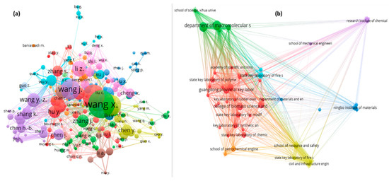 Scientometric Review of Sustainable Fire-Resistant