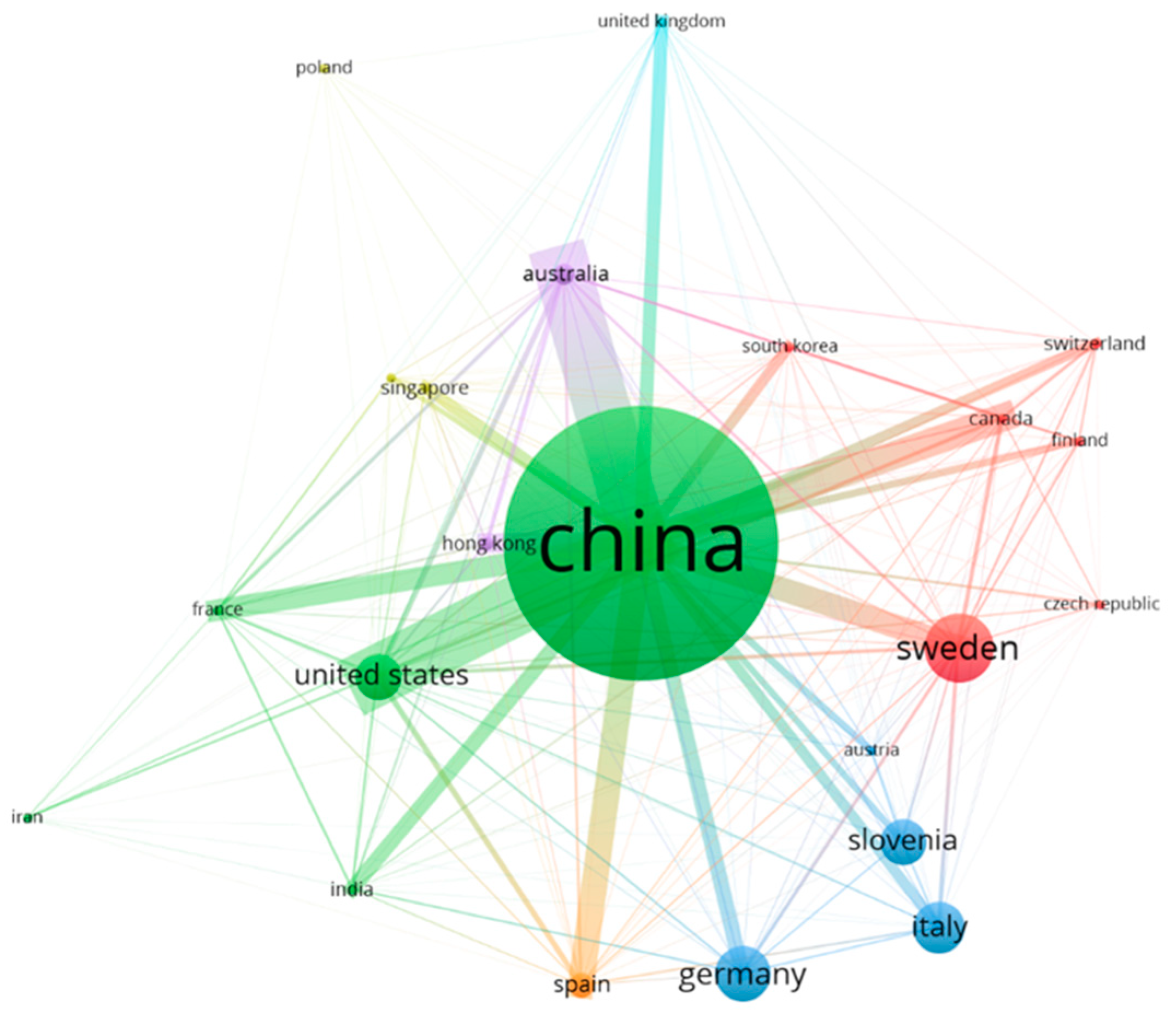 Sustainability 15 12185 g006 Sustainability 15 12185 g006