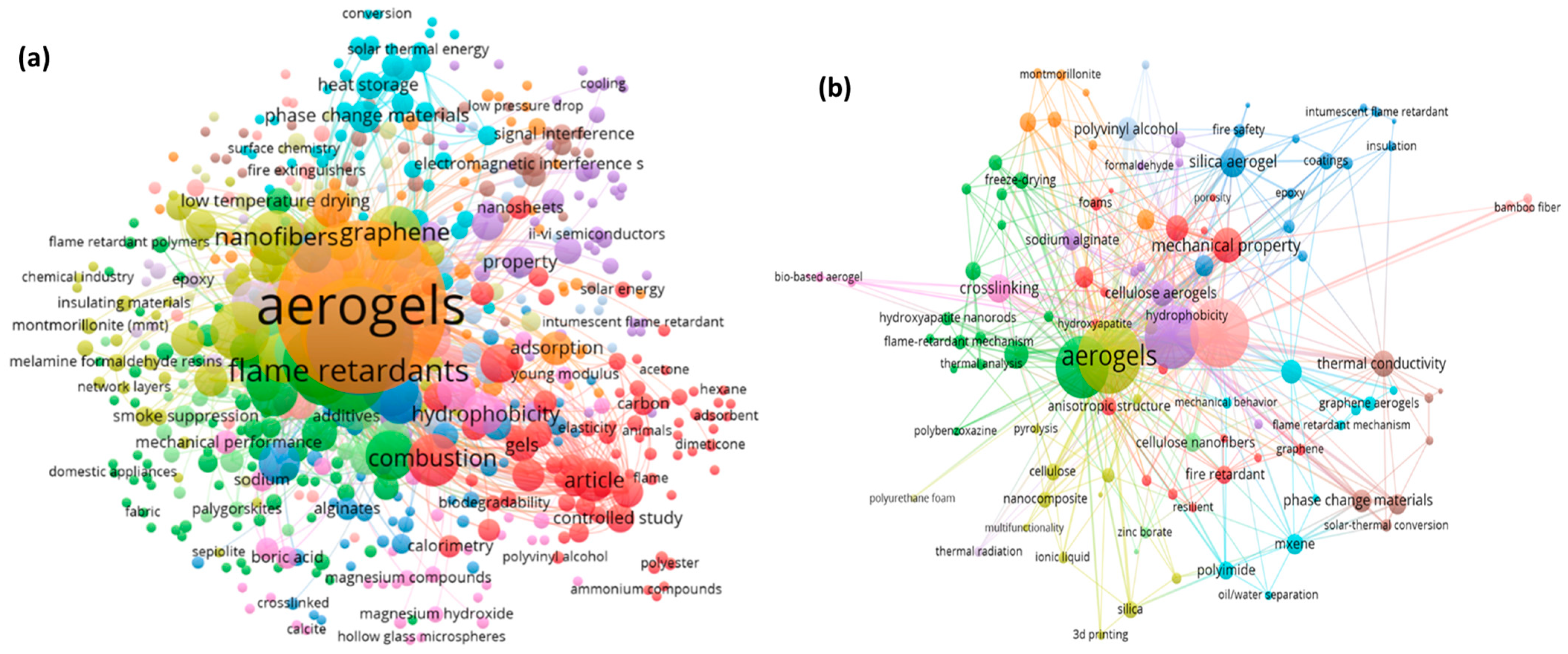 Sustainability 15 12185 g007 Sustainability 15 12185 g007