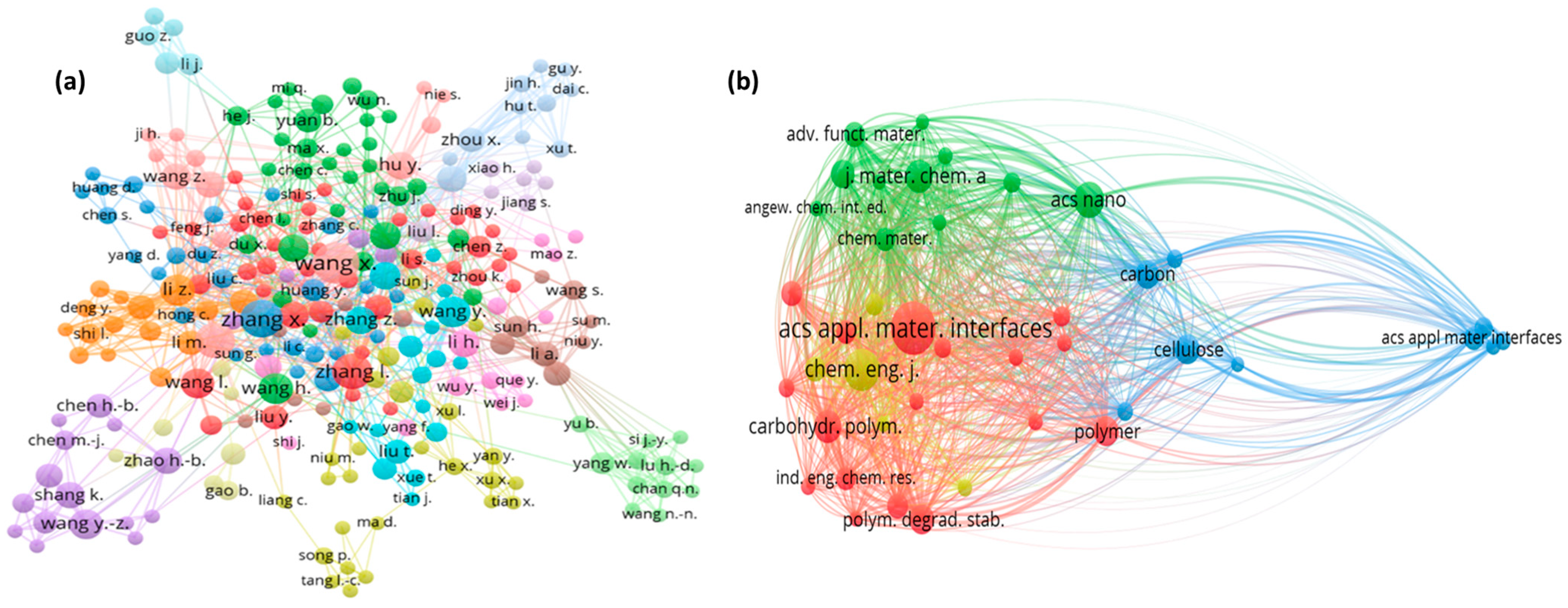 Sustainability 15 12185 g008 Sustainability 15 12185 g008