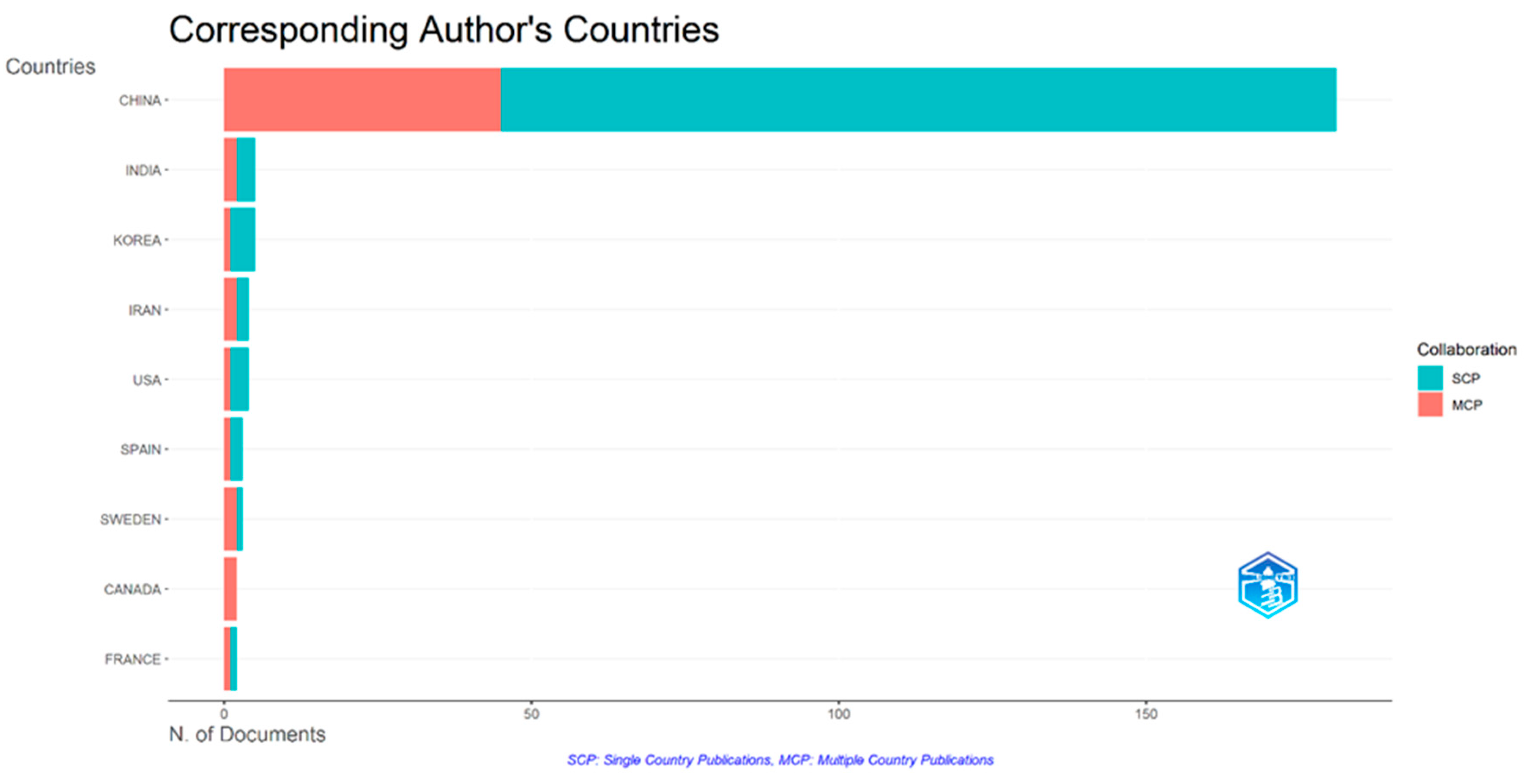 Sustainability 15 12185 g011 Sustainability 15 12185 g011