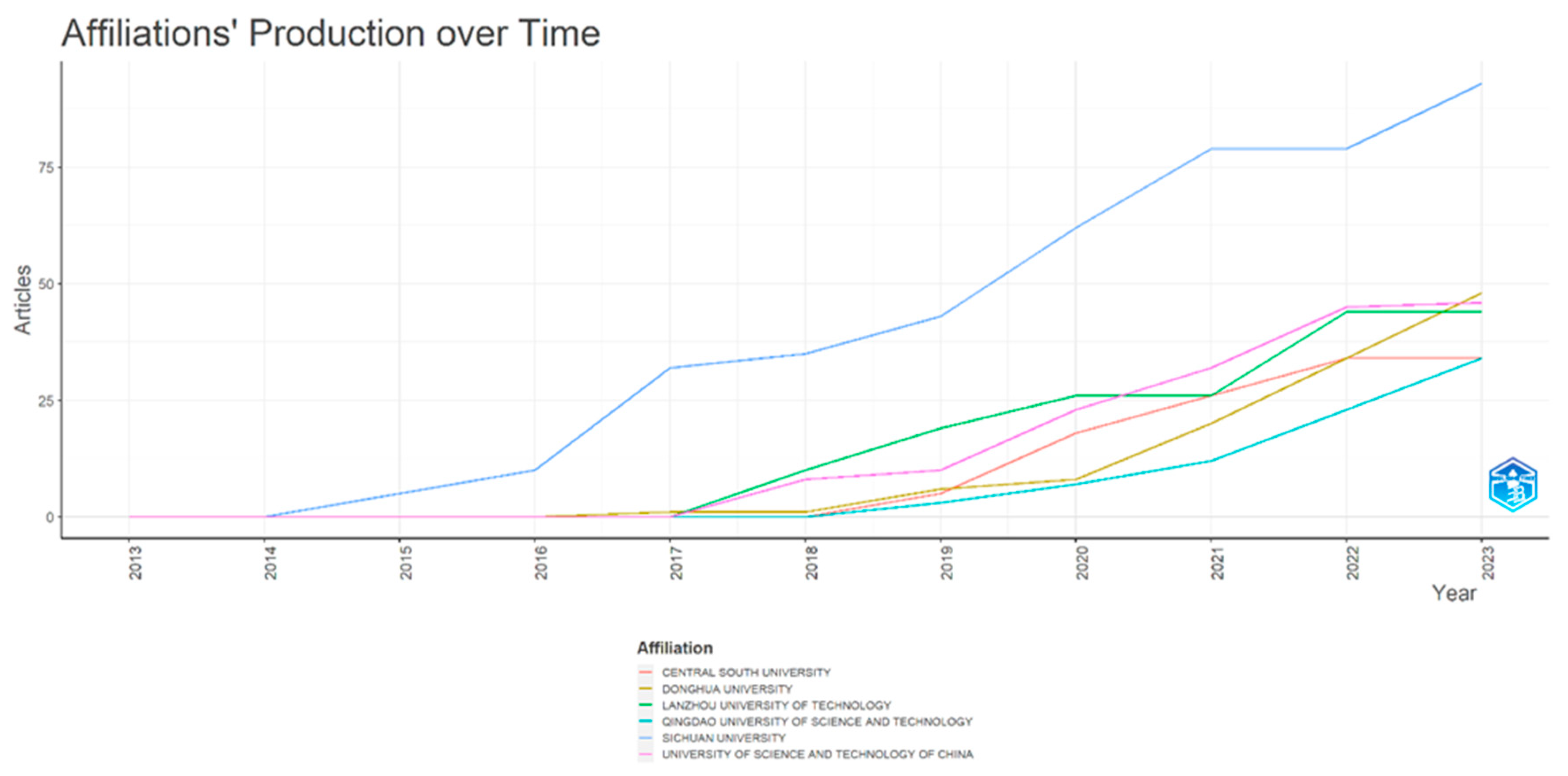 Sustainability 15 12185 g012 Sustainability 15 12185 g012