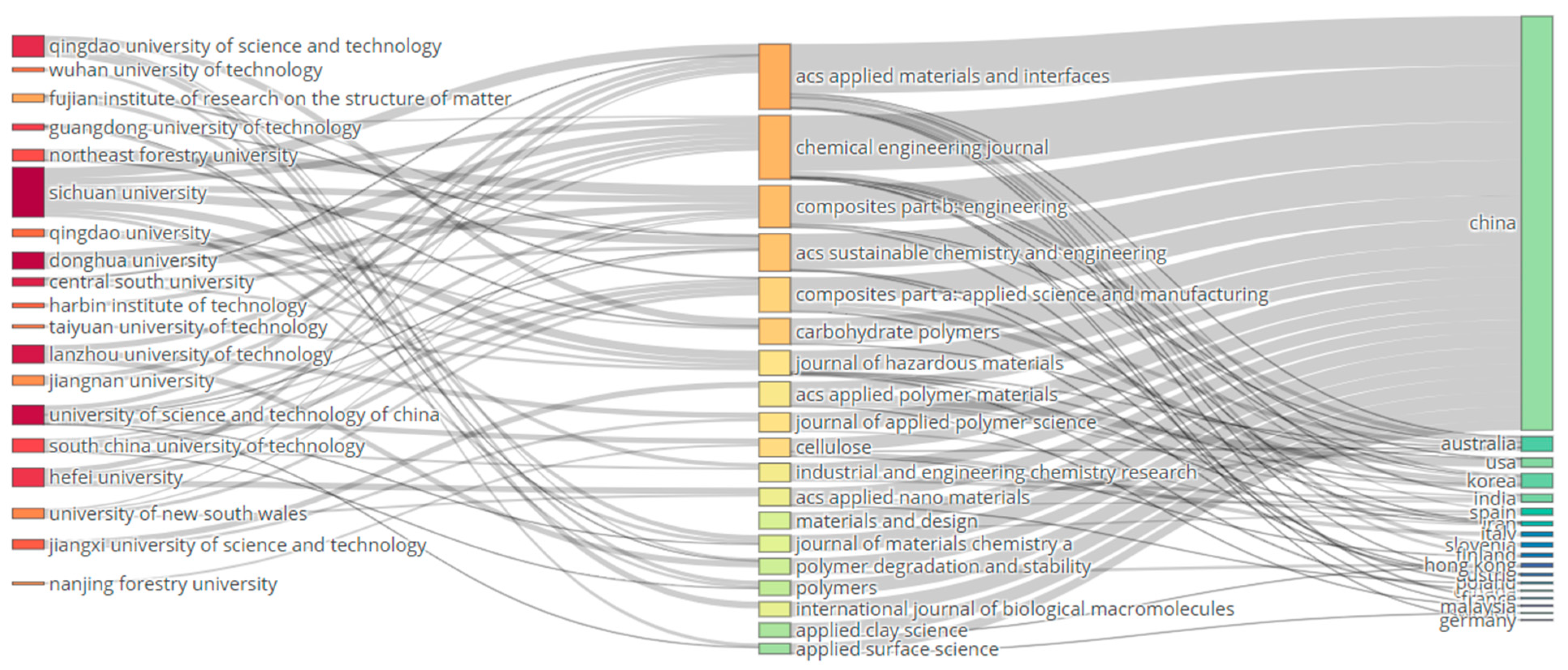 Sustainability 15 12185 g013 Sustainability 15 12185 g013