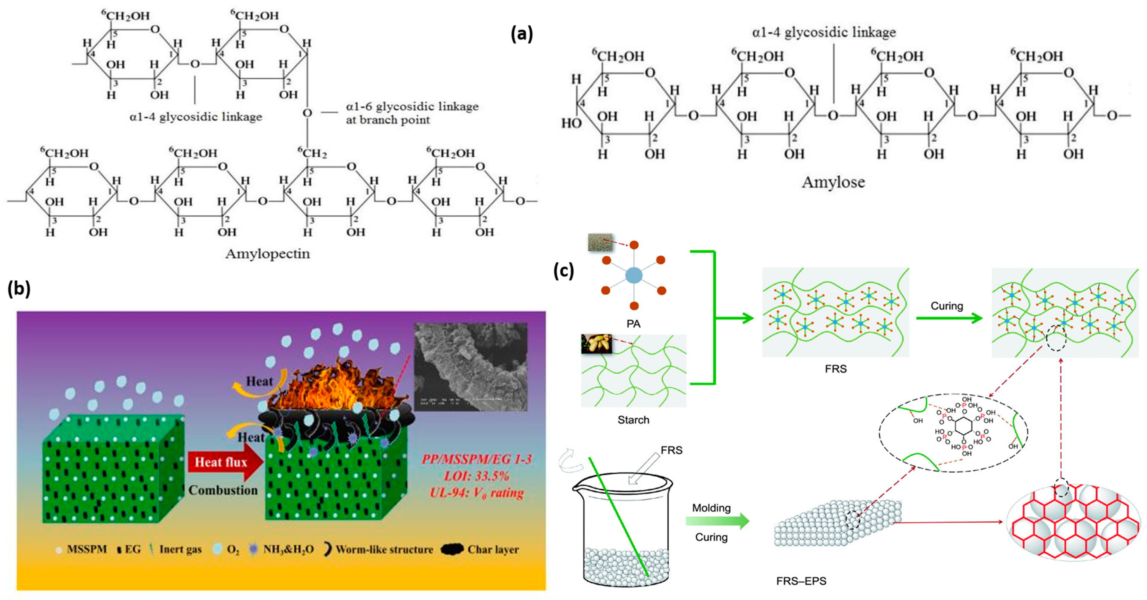 Sustainability 15 12185 g016 Sustainability 15 12185 g016