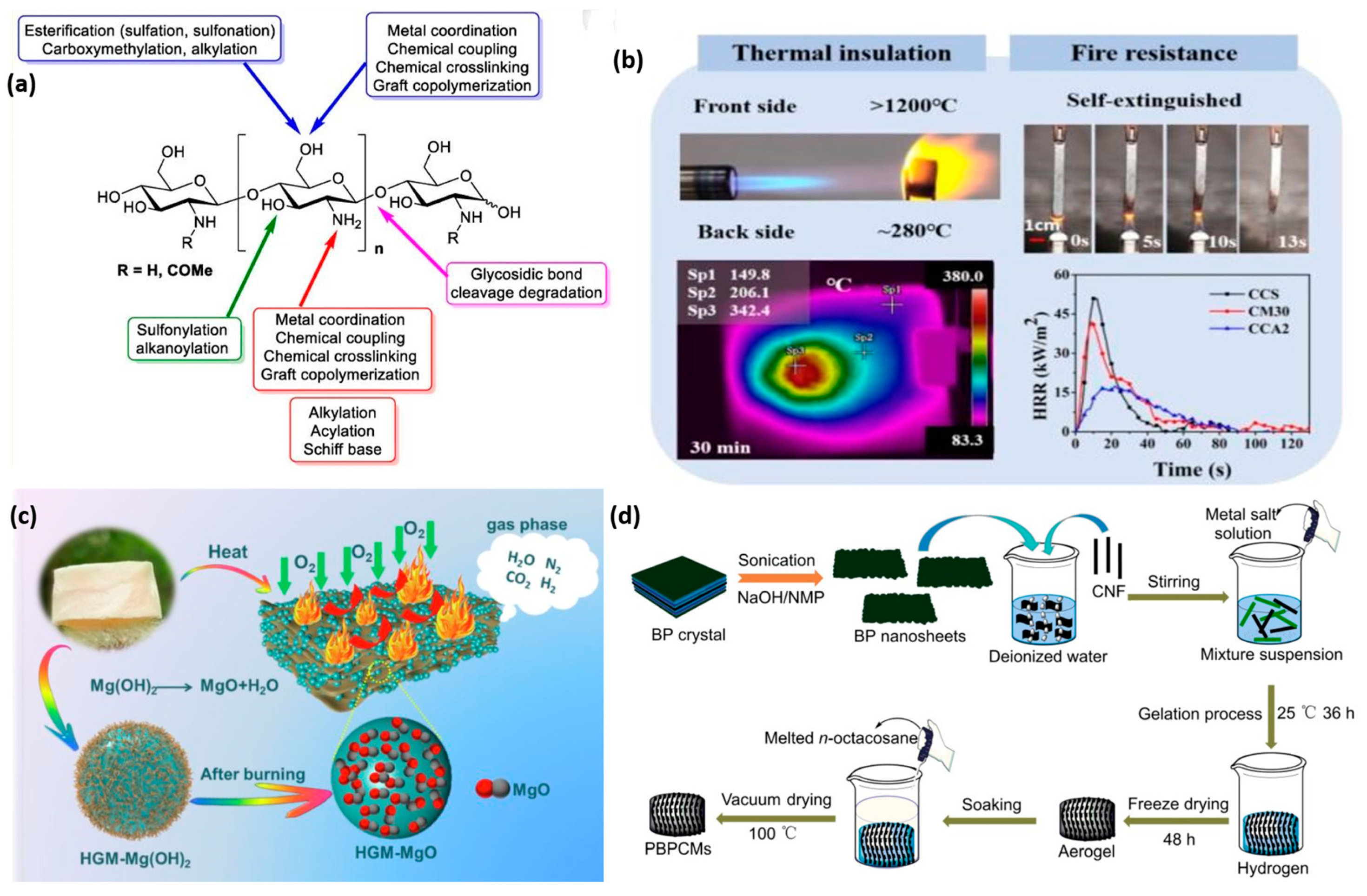 Sustainability 15 12185 g017 Sustainability 15 12185 g017
