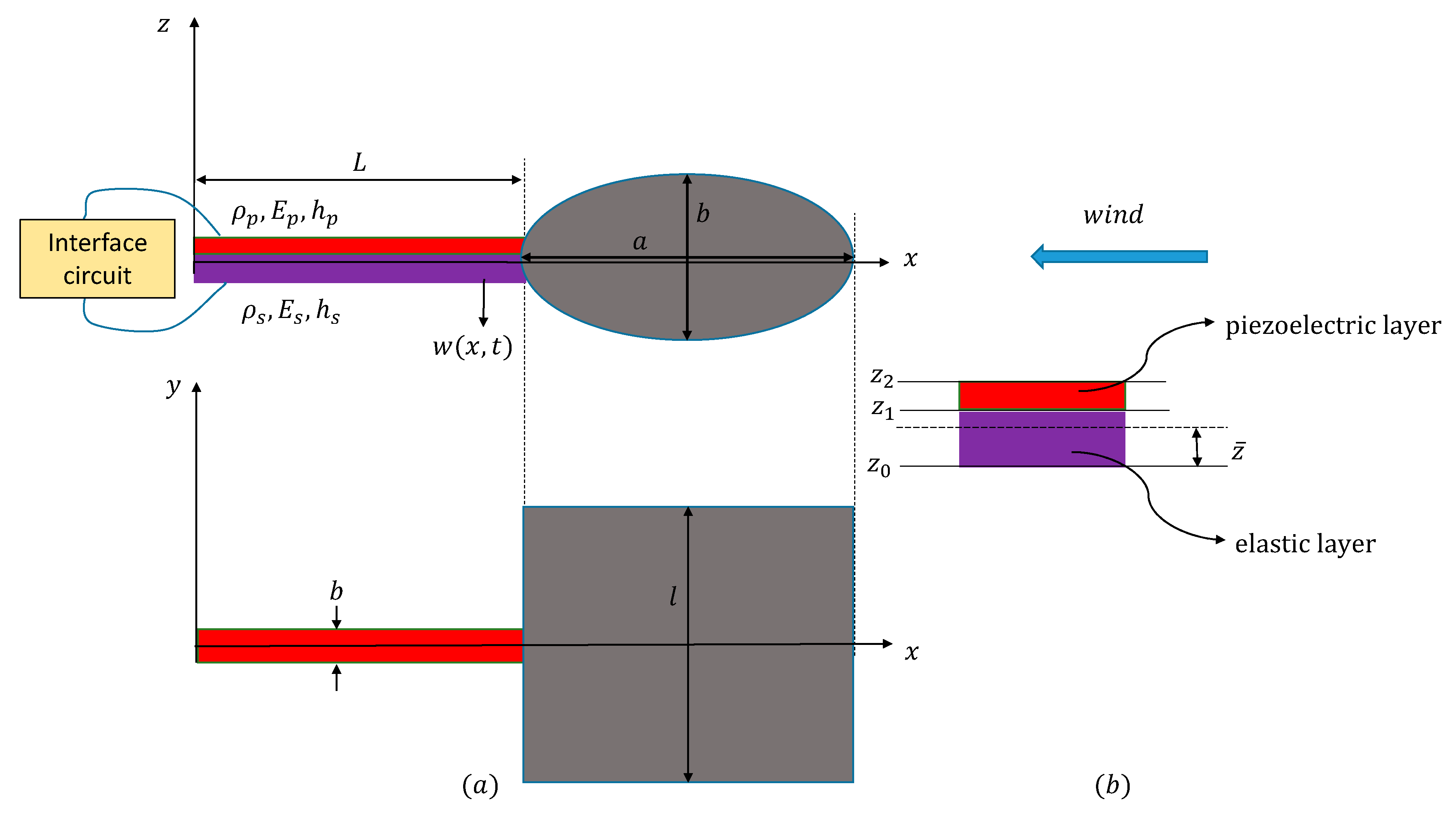 Sustainability 15 12187 g001