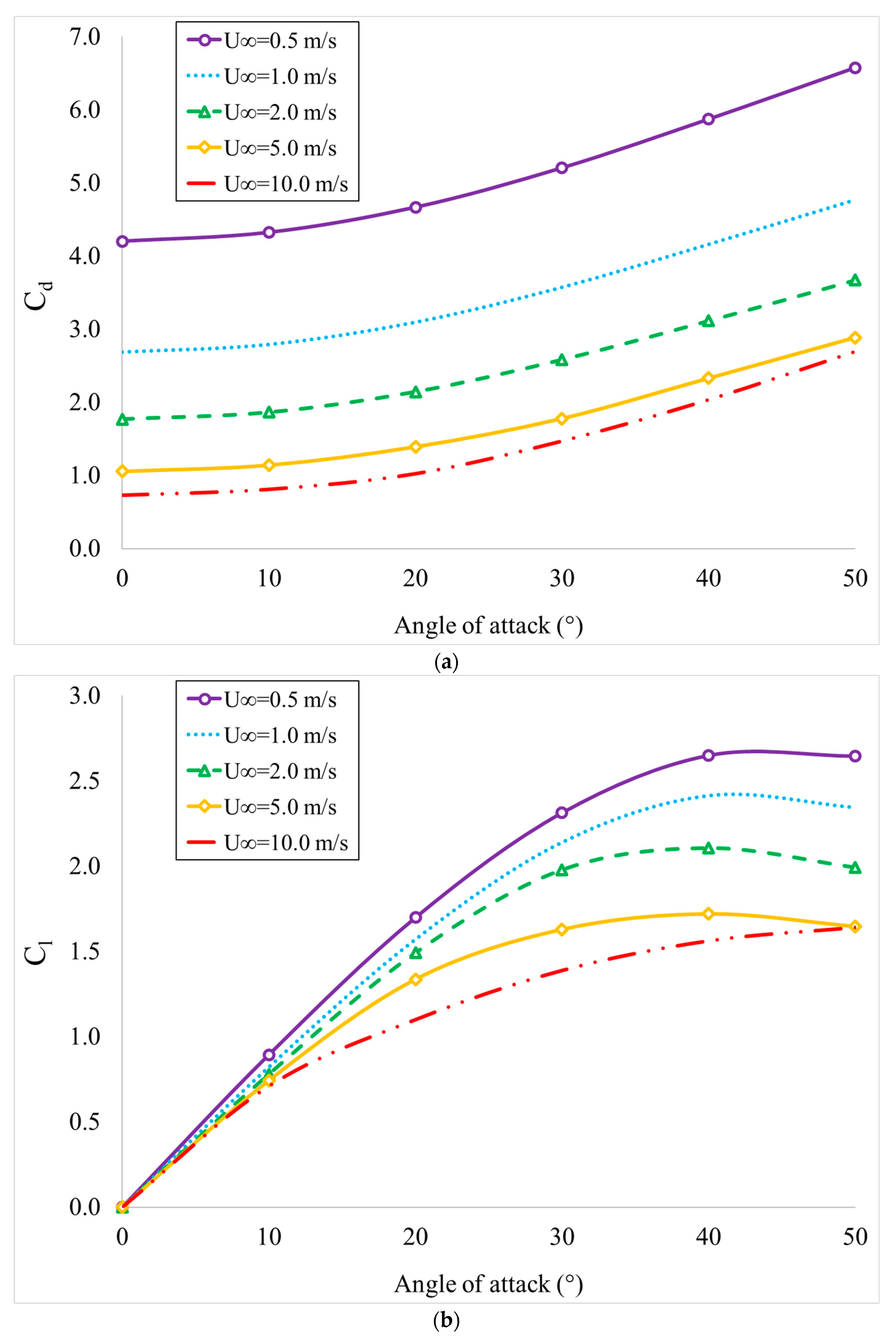 Sustainability 15 12187 g009a