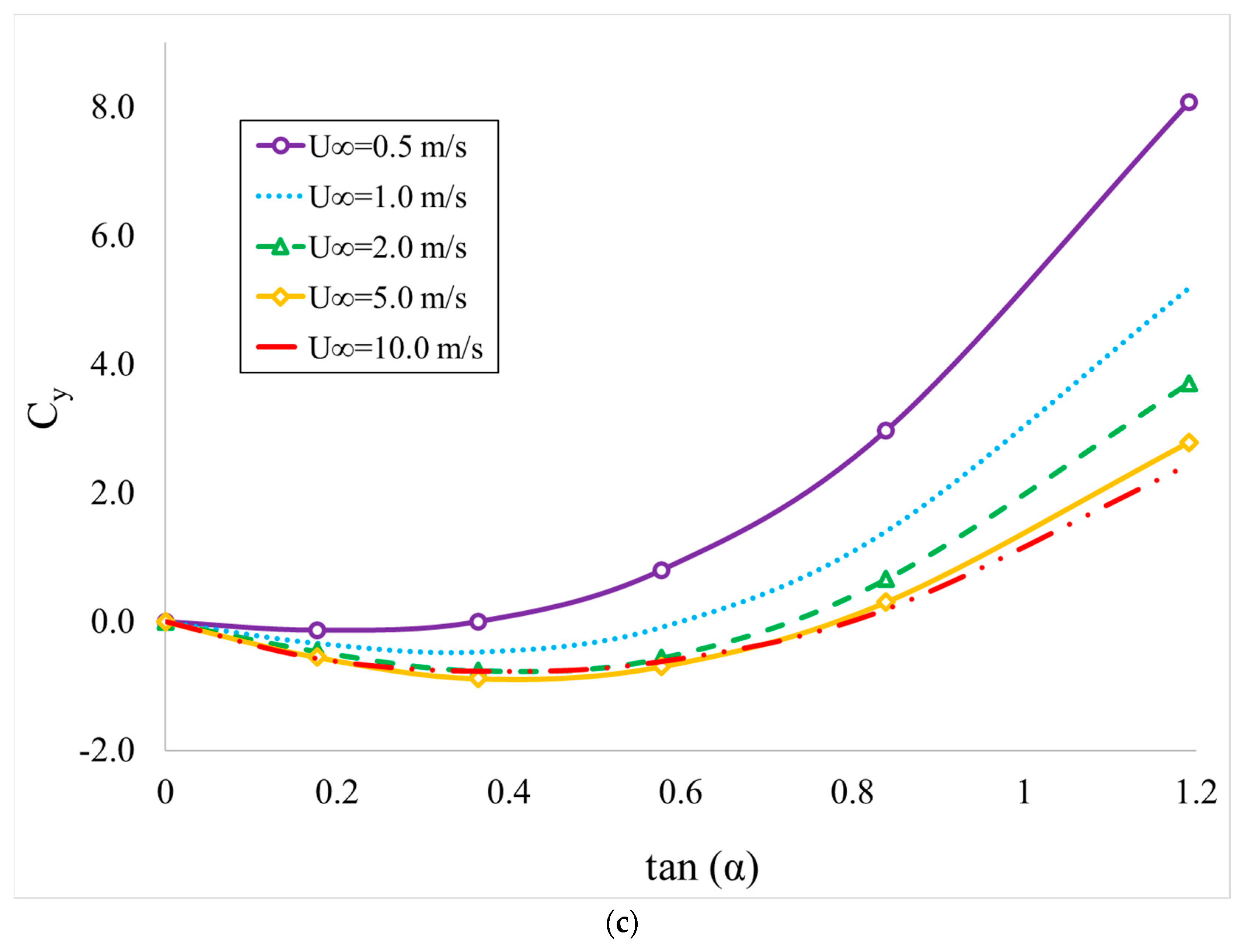 Sustainability 15 12187 g009b