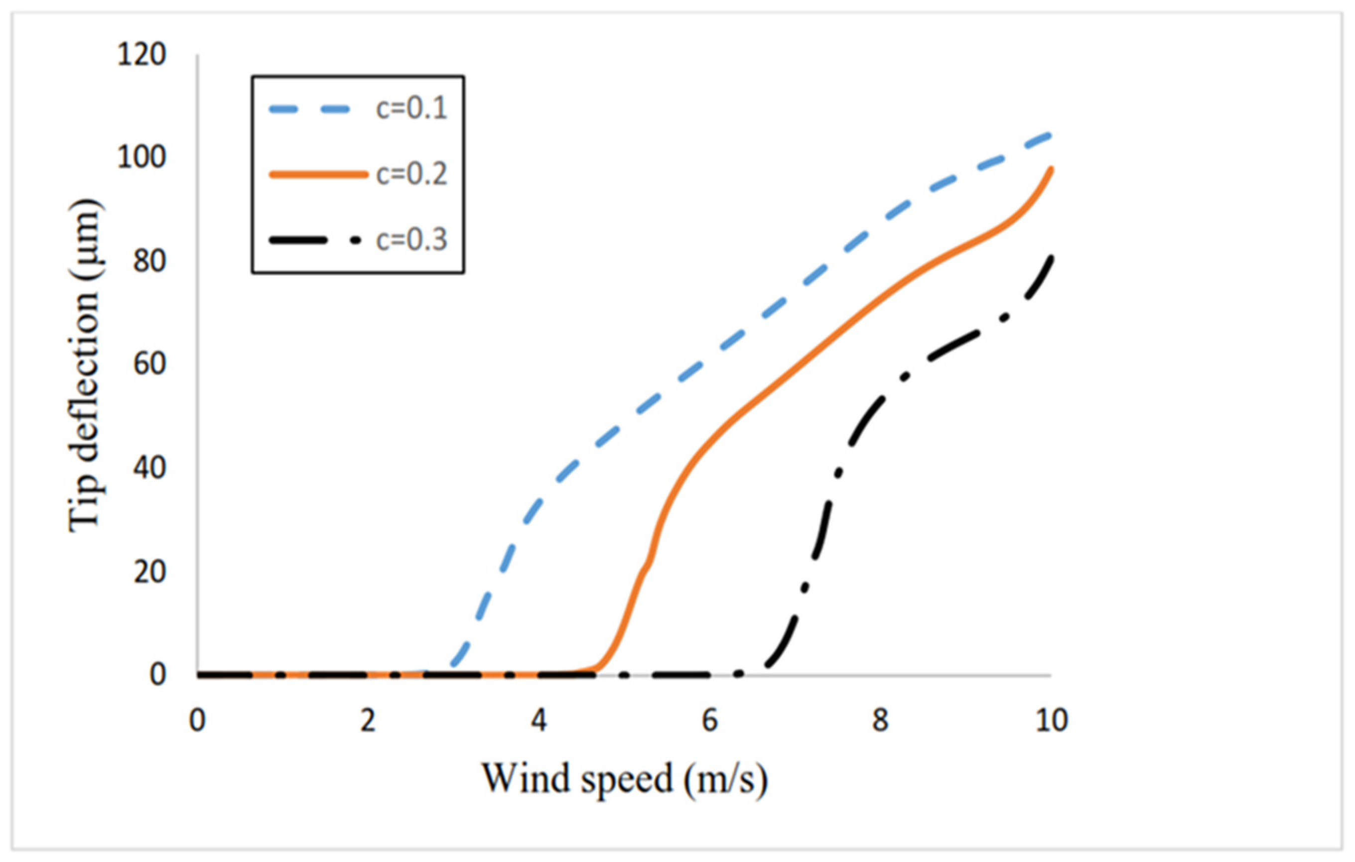 Sustainability 15 12187 g010