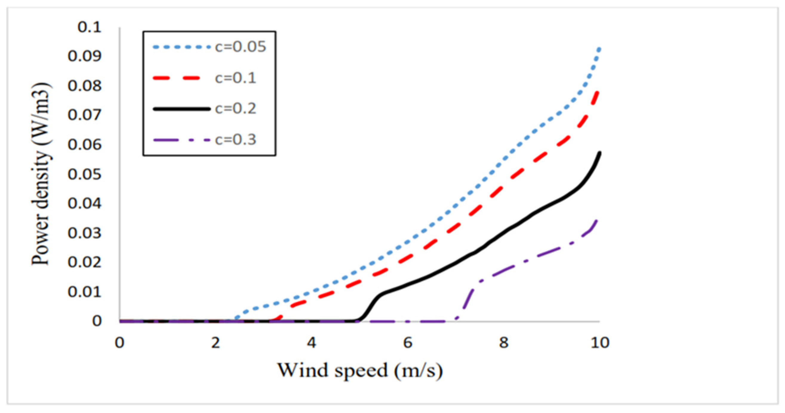 Sustainability 15 12187 g011