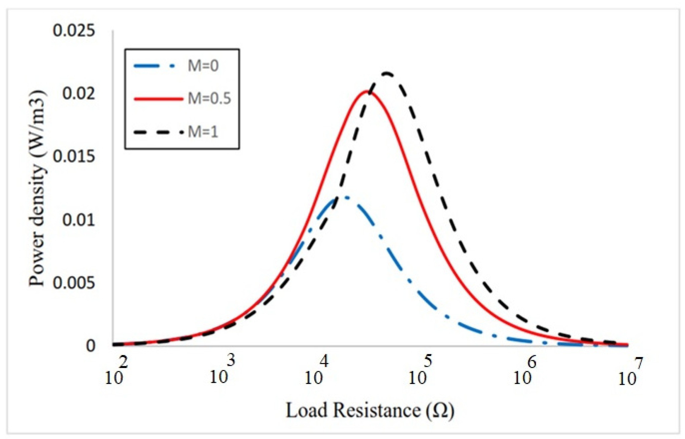 Sustainability 15 12187 g013