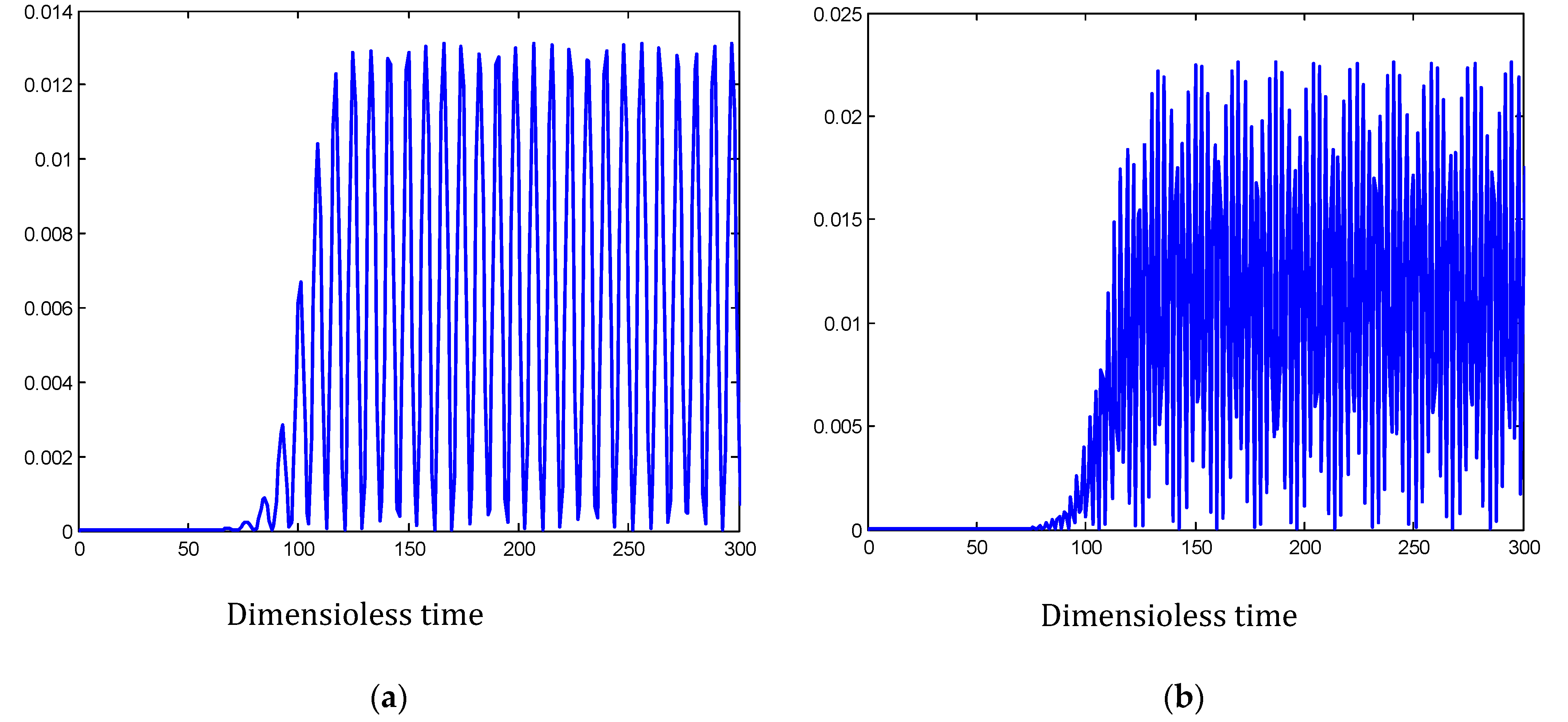 Sustainability 15 12187 g016a
